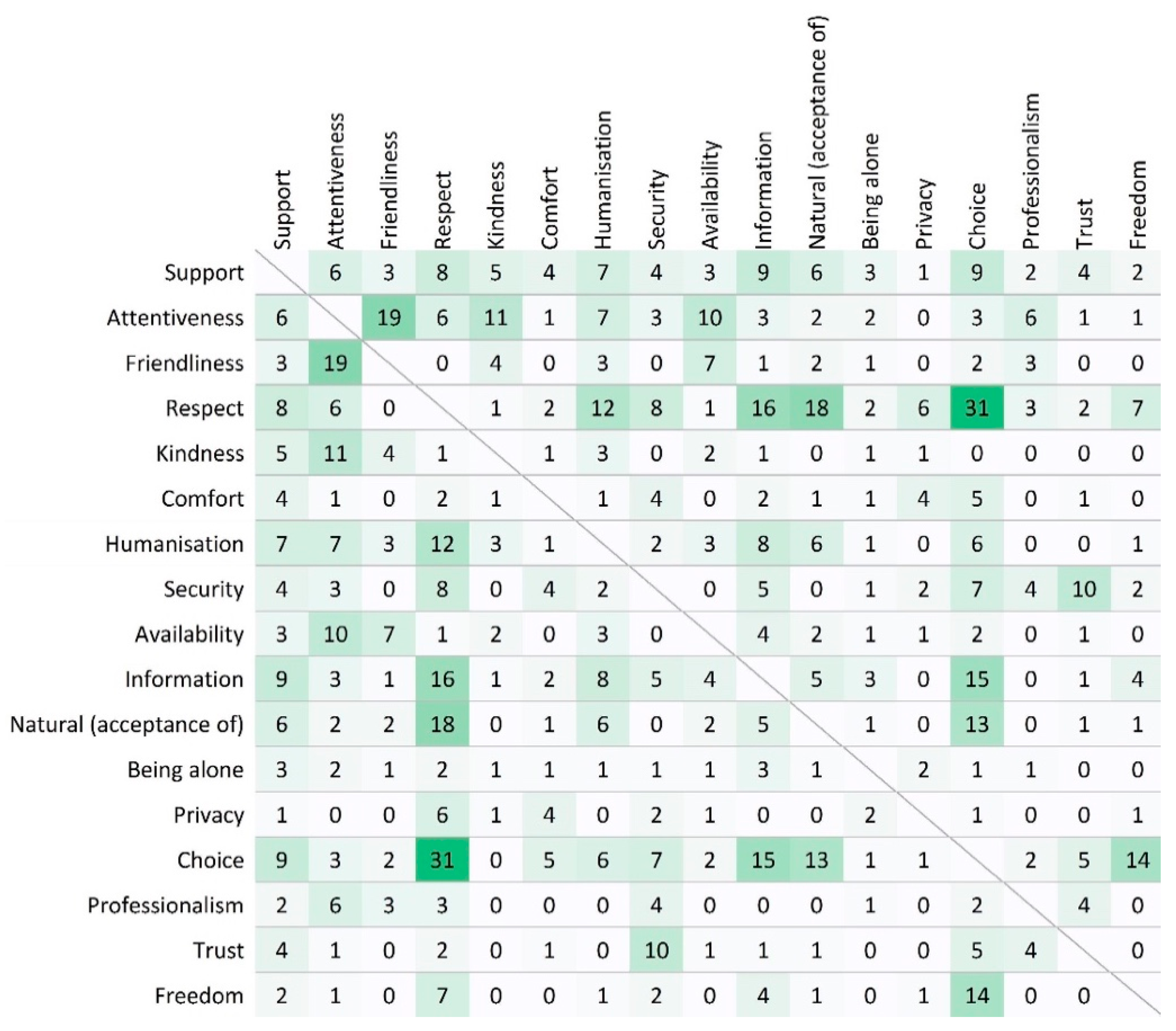 Socsci 10 00388 g002 Socsci 10 00388 g002