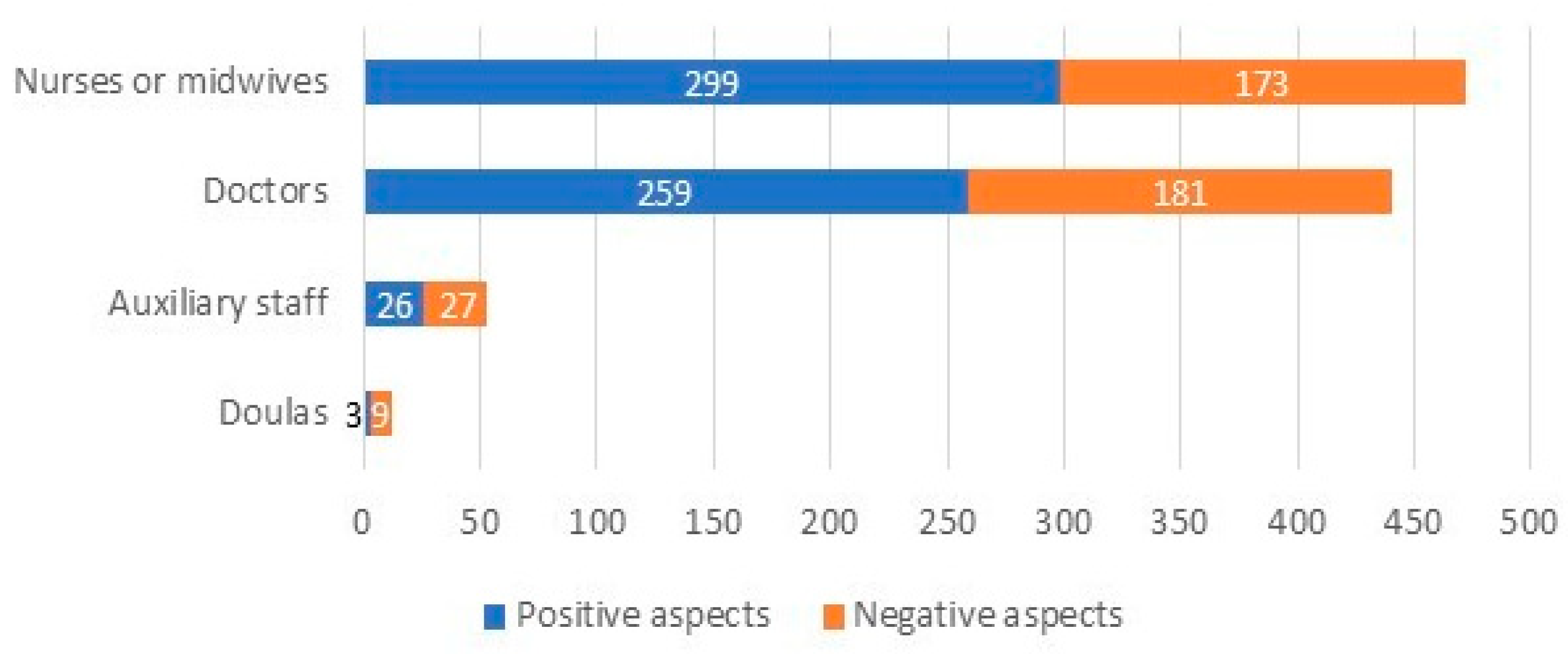 Socsci 10 00388 g003 Socsci 10 00388 g003