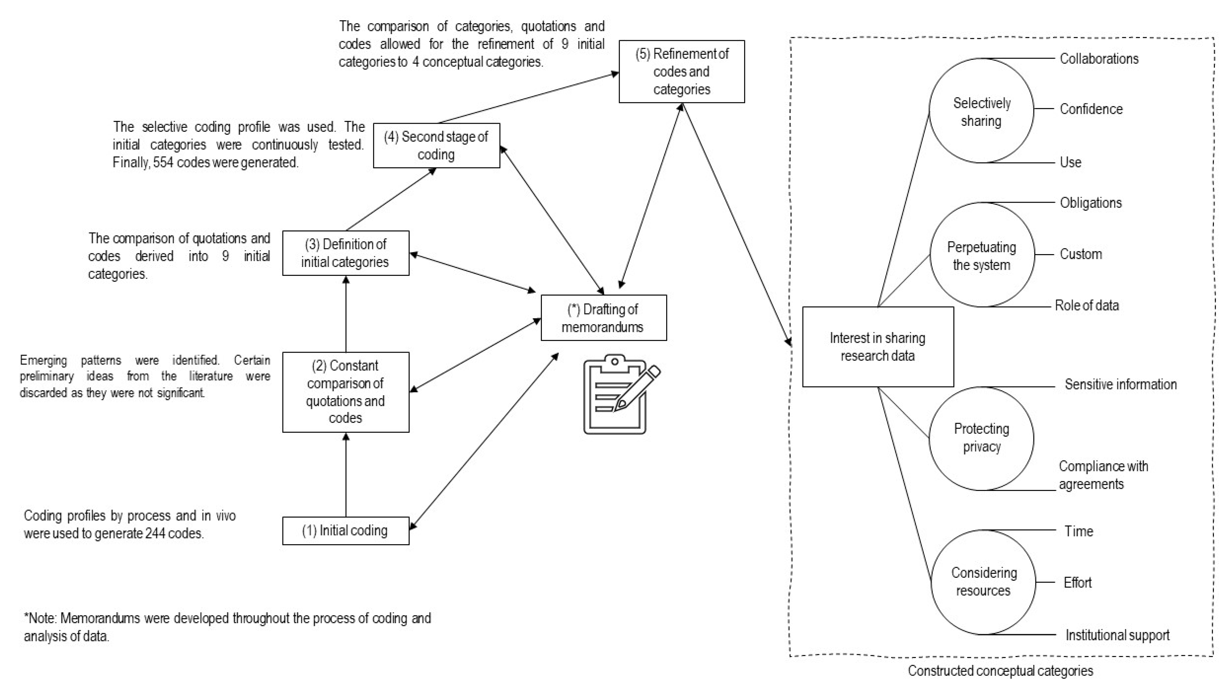 Socsci 10 00390 g003