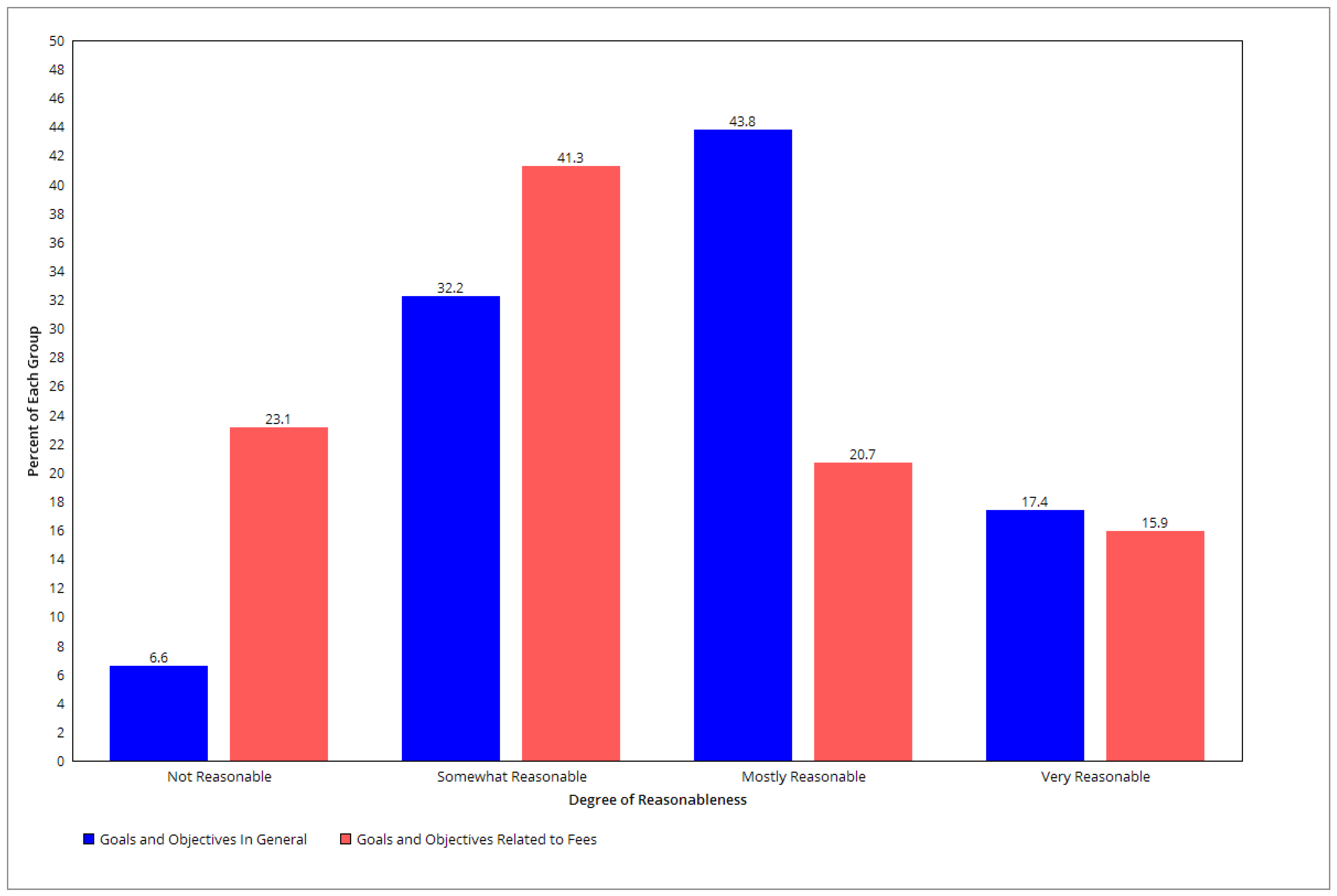 Socsci 10 00391 g001