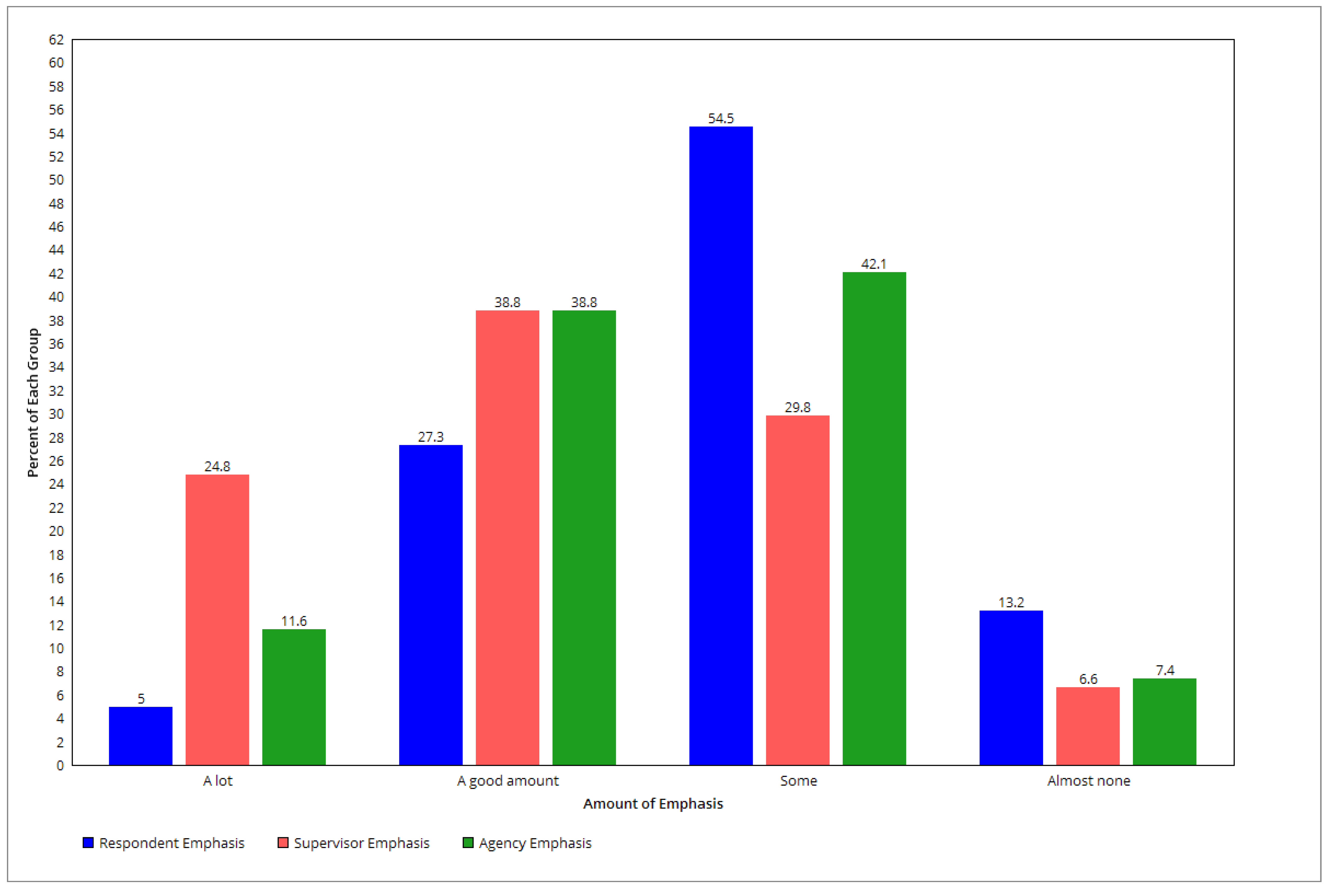Socsci 10 00391 g002