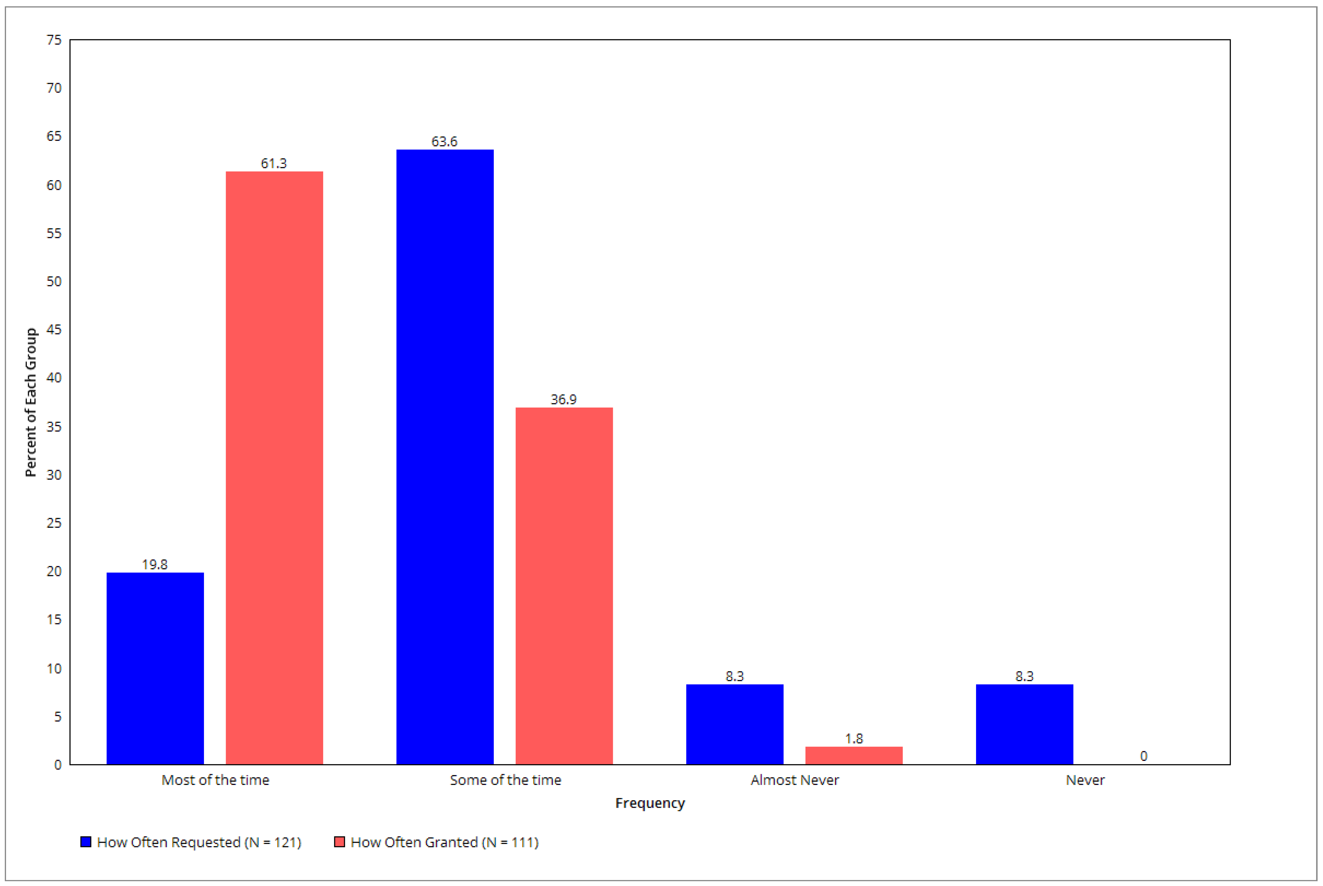 Socsci 10 00391 g003