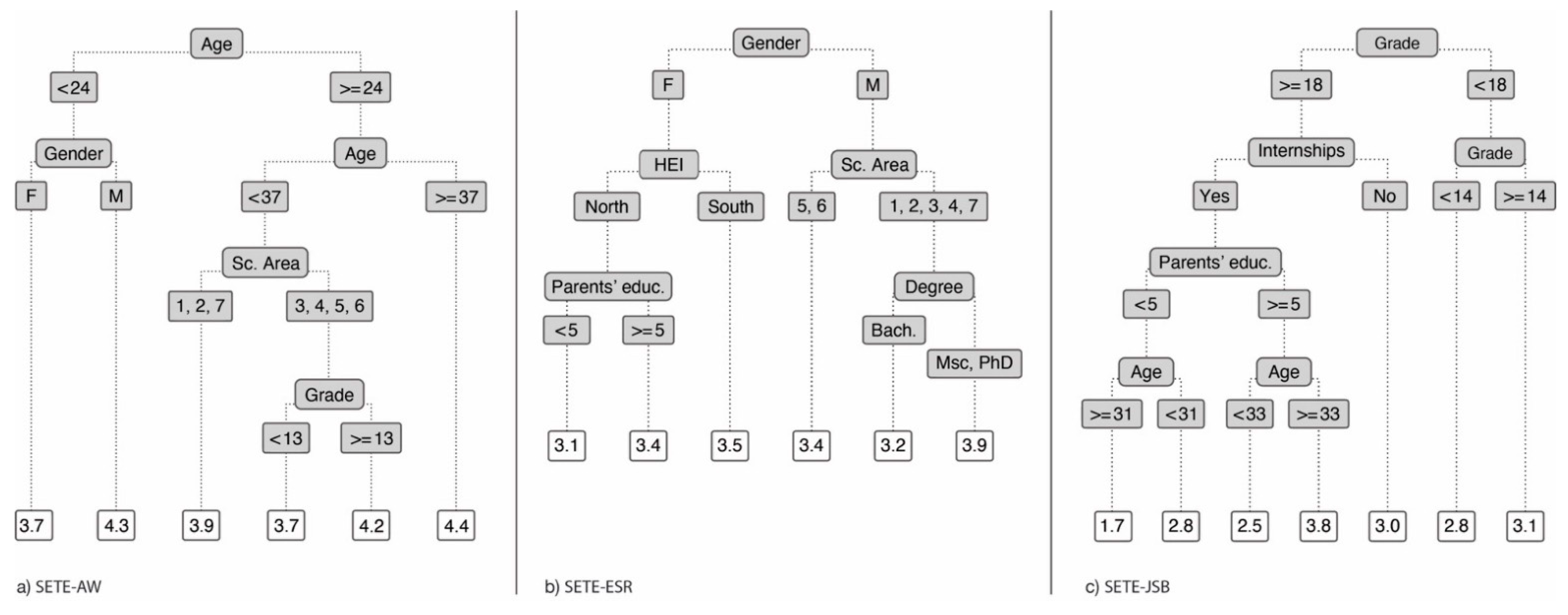Socsci 10 00406 g001