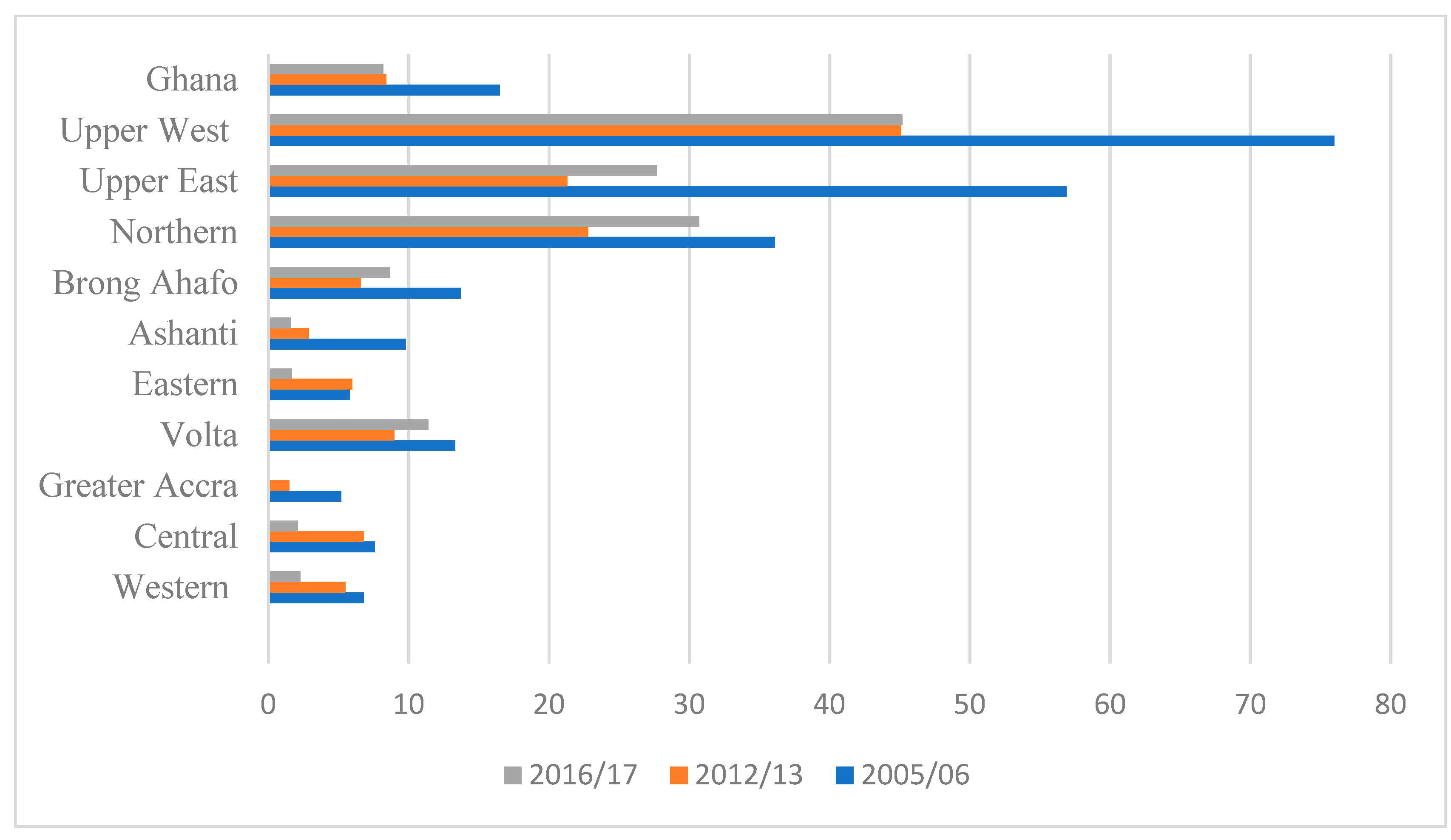 Socsci 10 00410 g001