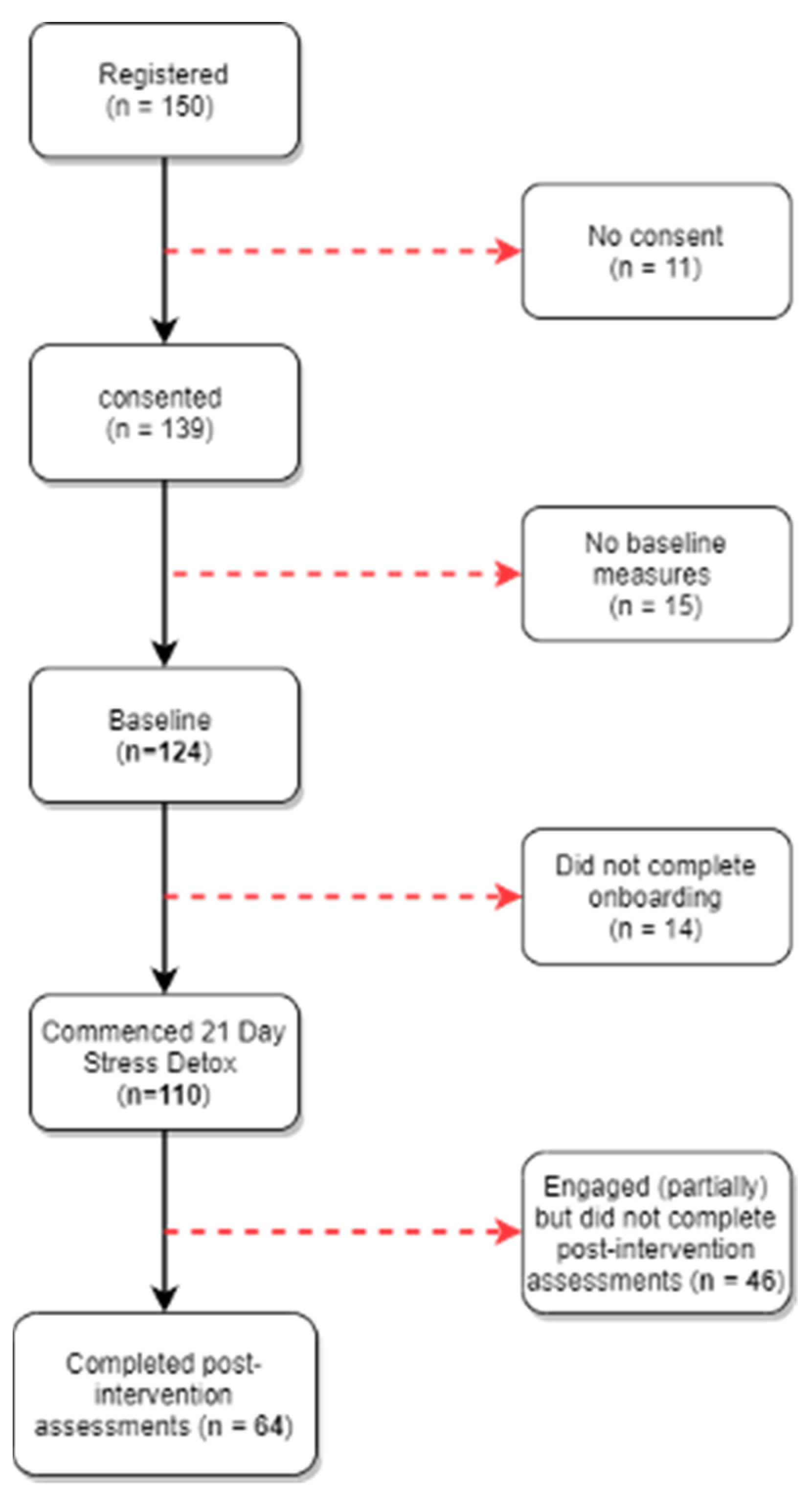 Socsci 10 00416 g003