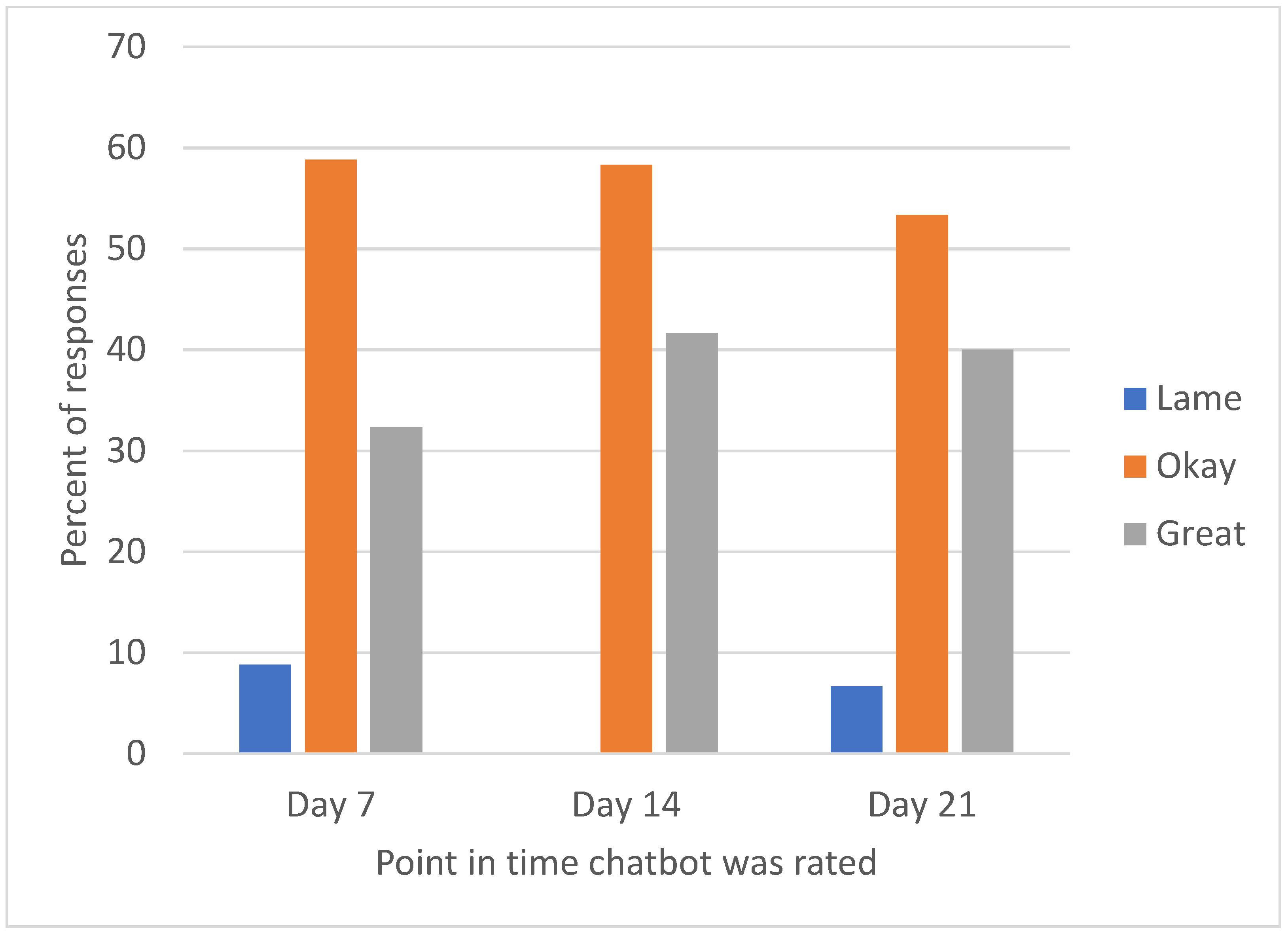 Socsci 10 00416 g005
