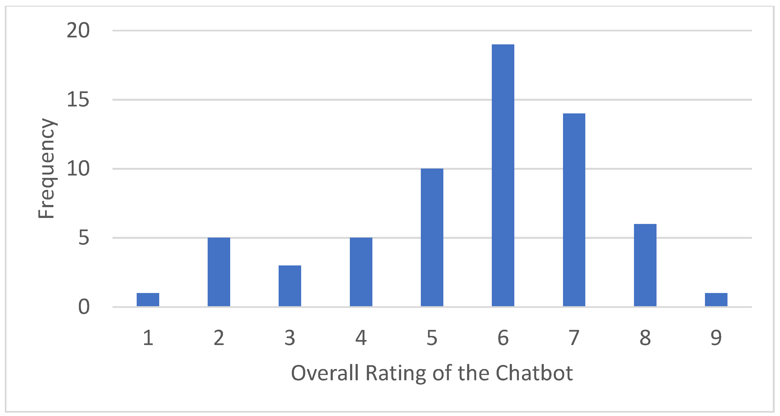 Socsci 10 00416 g006