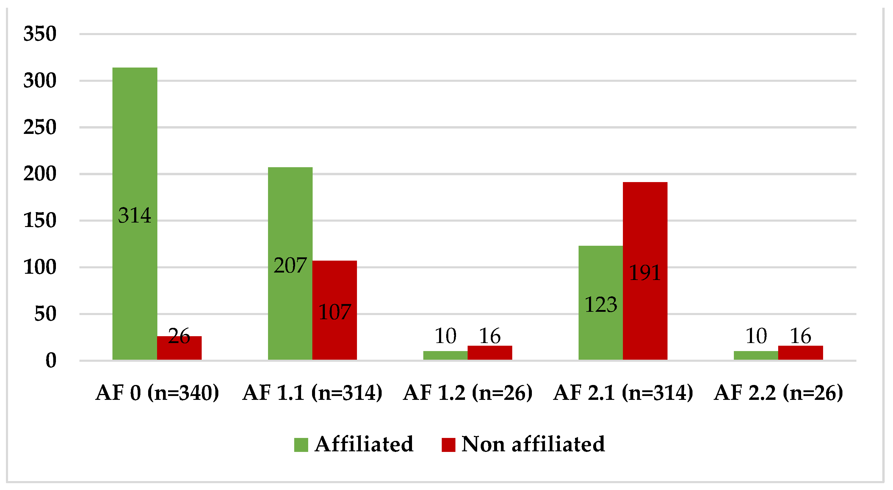 Socsci 10 00420 g004