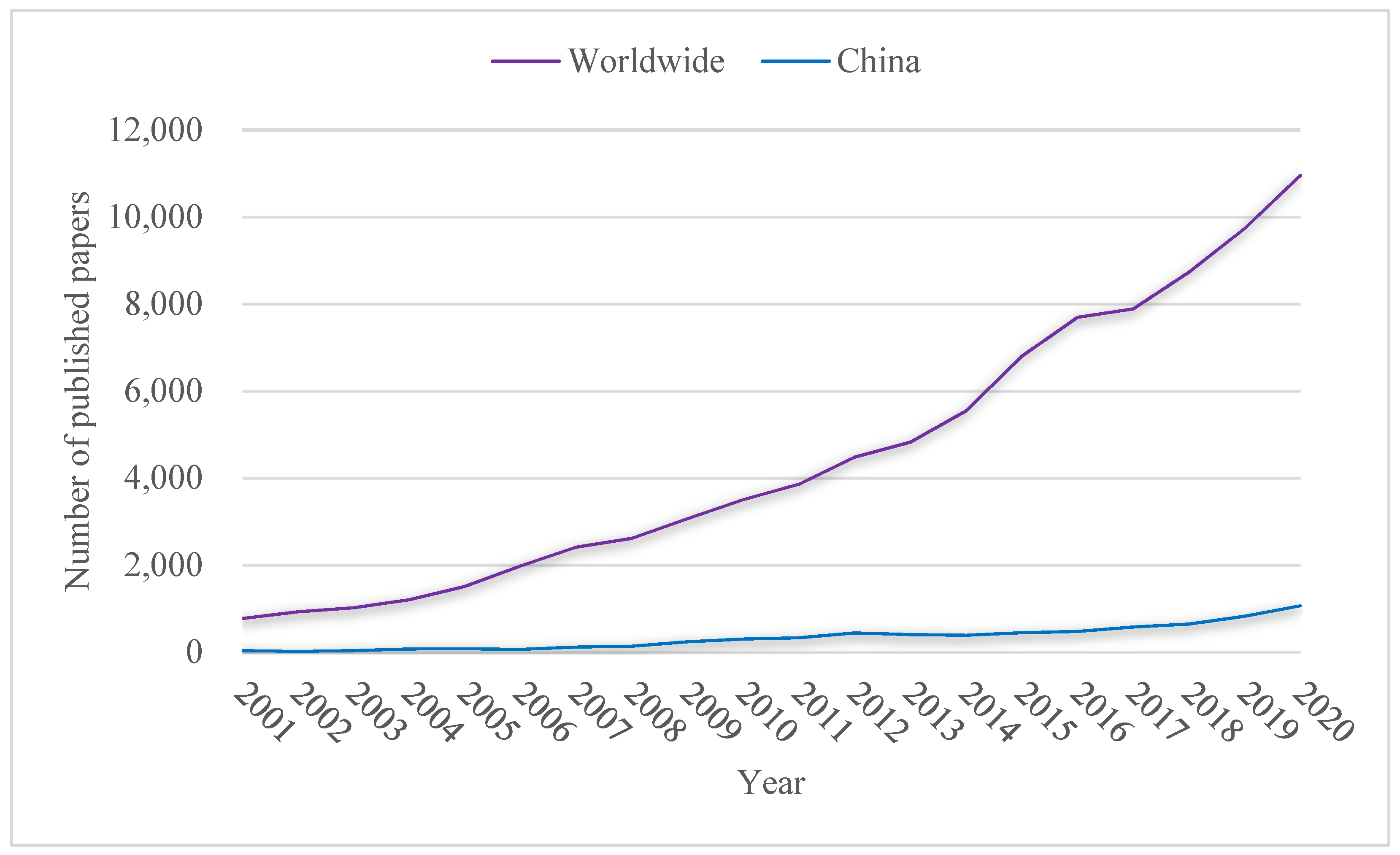 Socsci 10 00424 g001