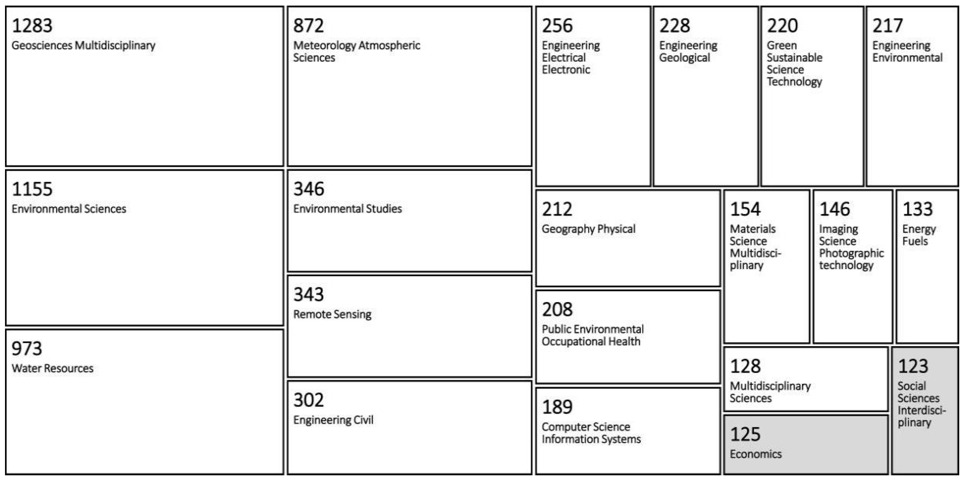 Socsci 10 00424 g002