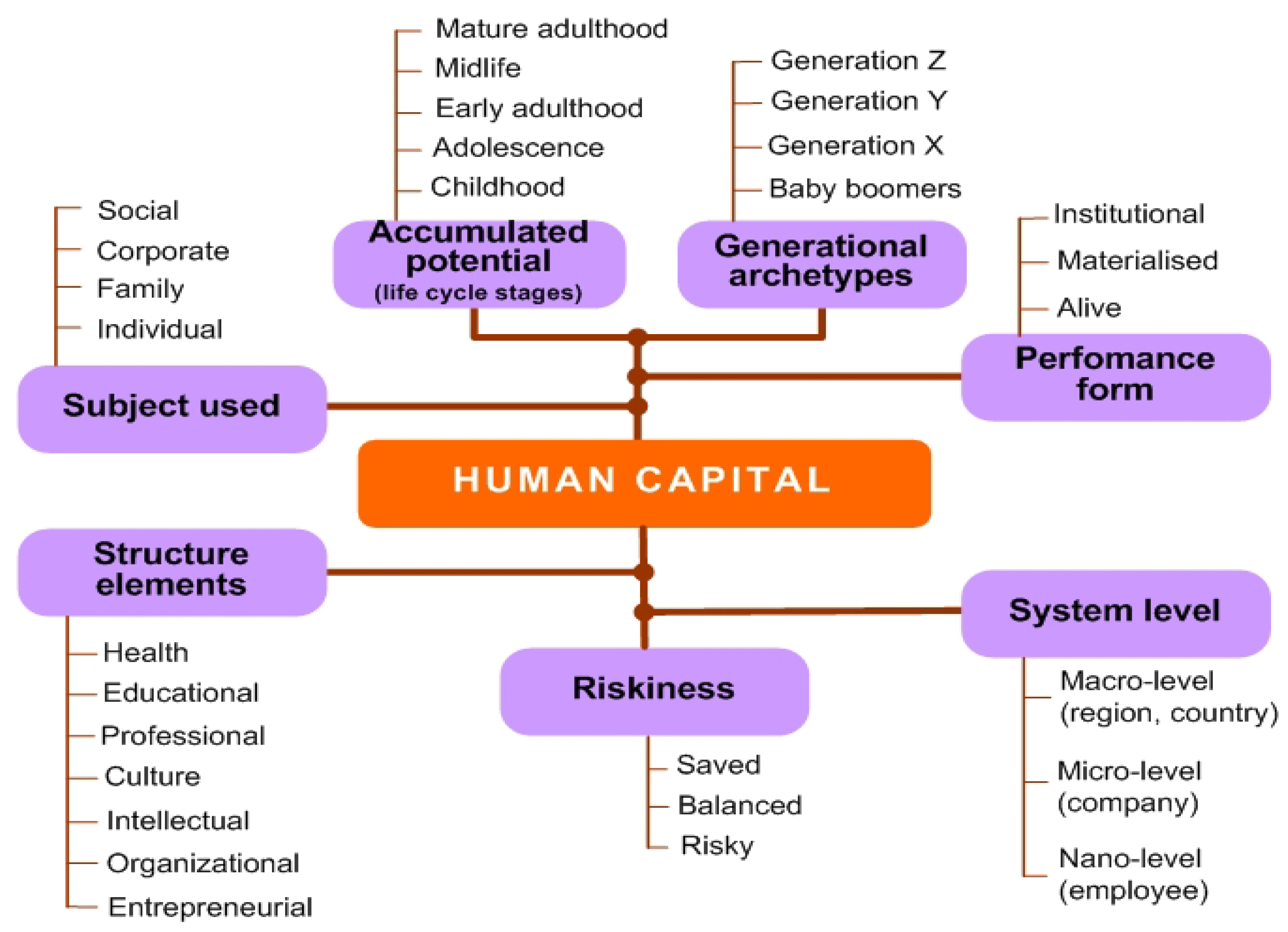 Socsci 10 00427 g002
