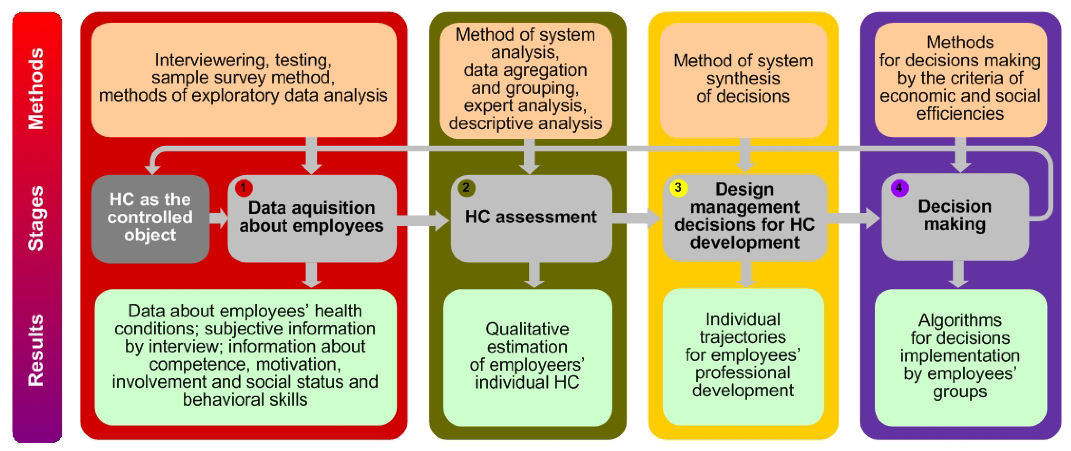 Socsci 10 00427 g003