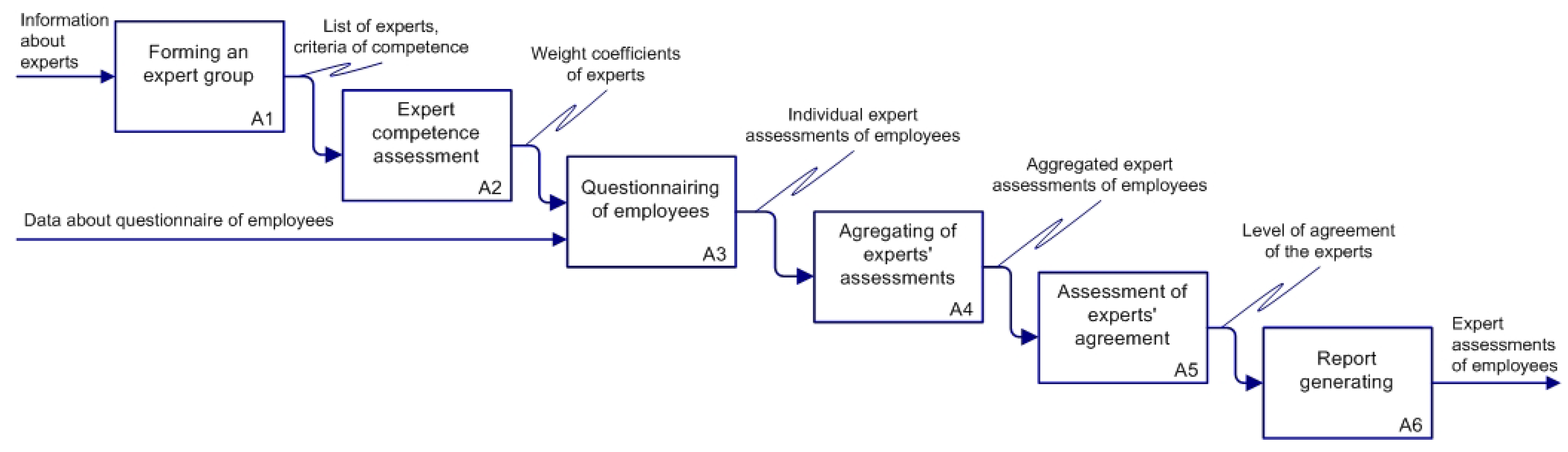 Socsci 10 00427 g004