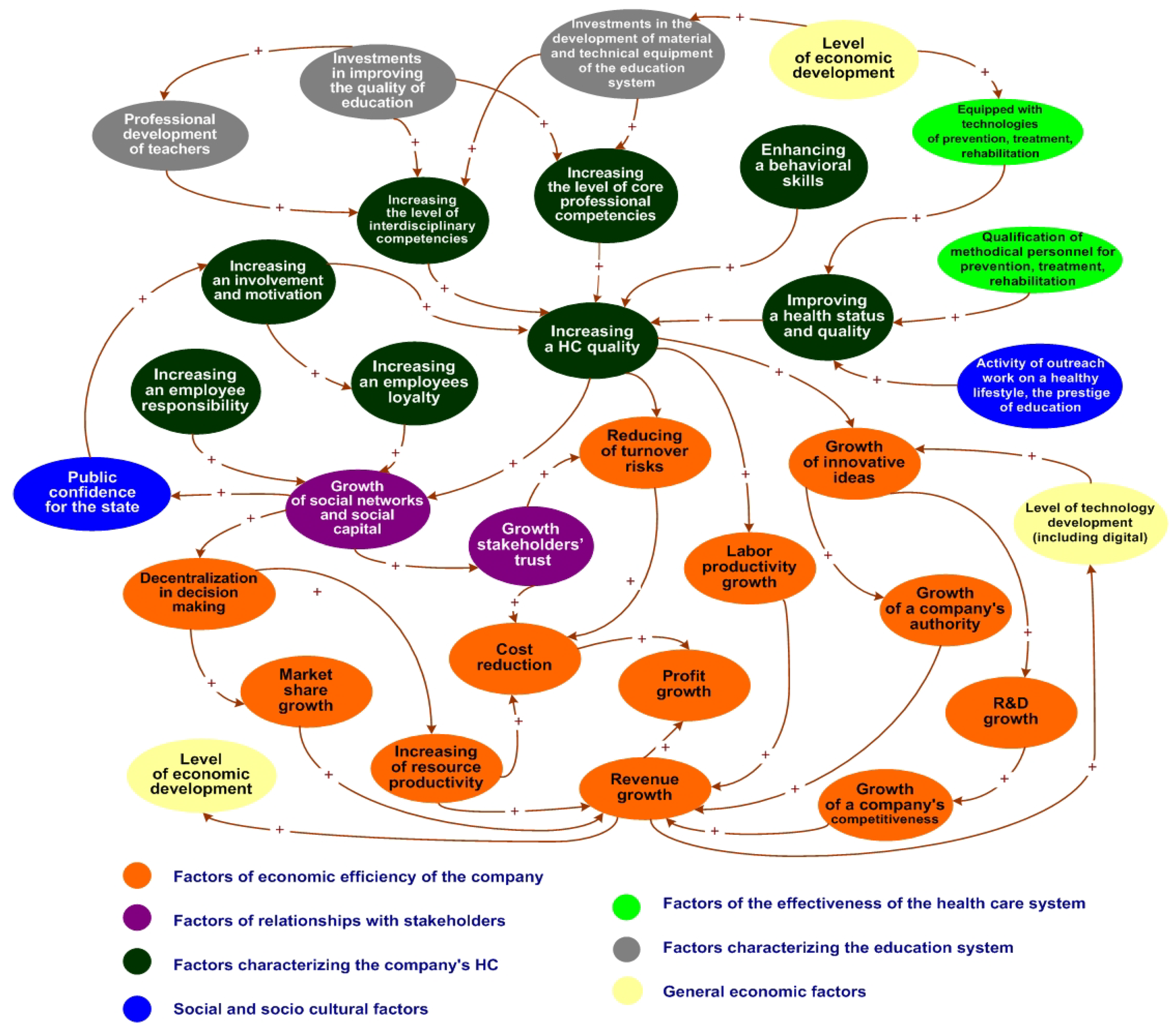 Socsci 10 00427 g006