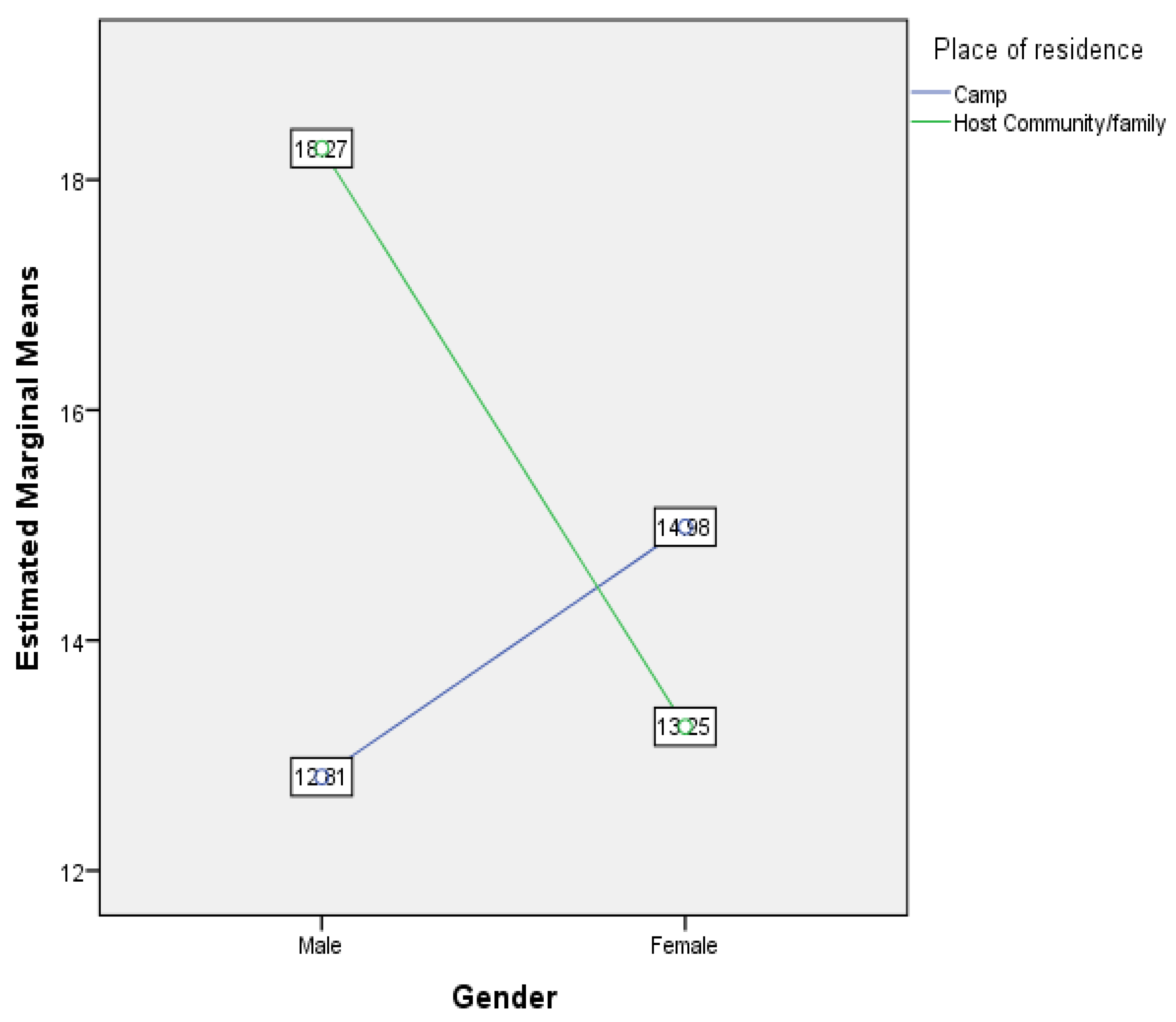 Socsci 10 00428 g001 Socsci 10 00428 g001