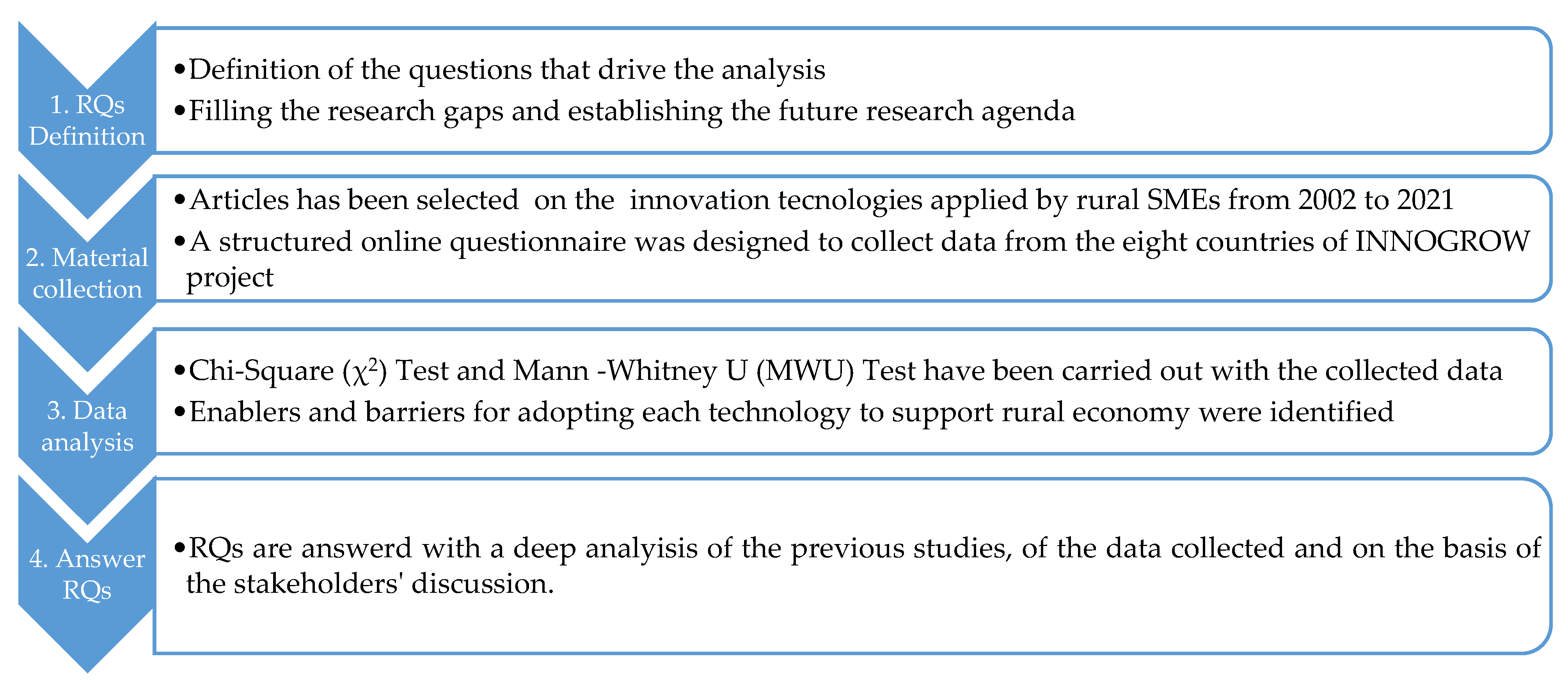 Socsci 10 00430 g001