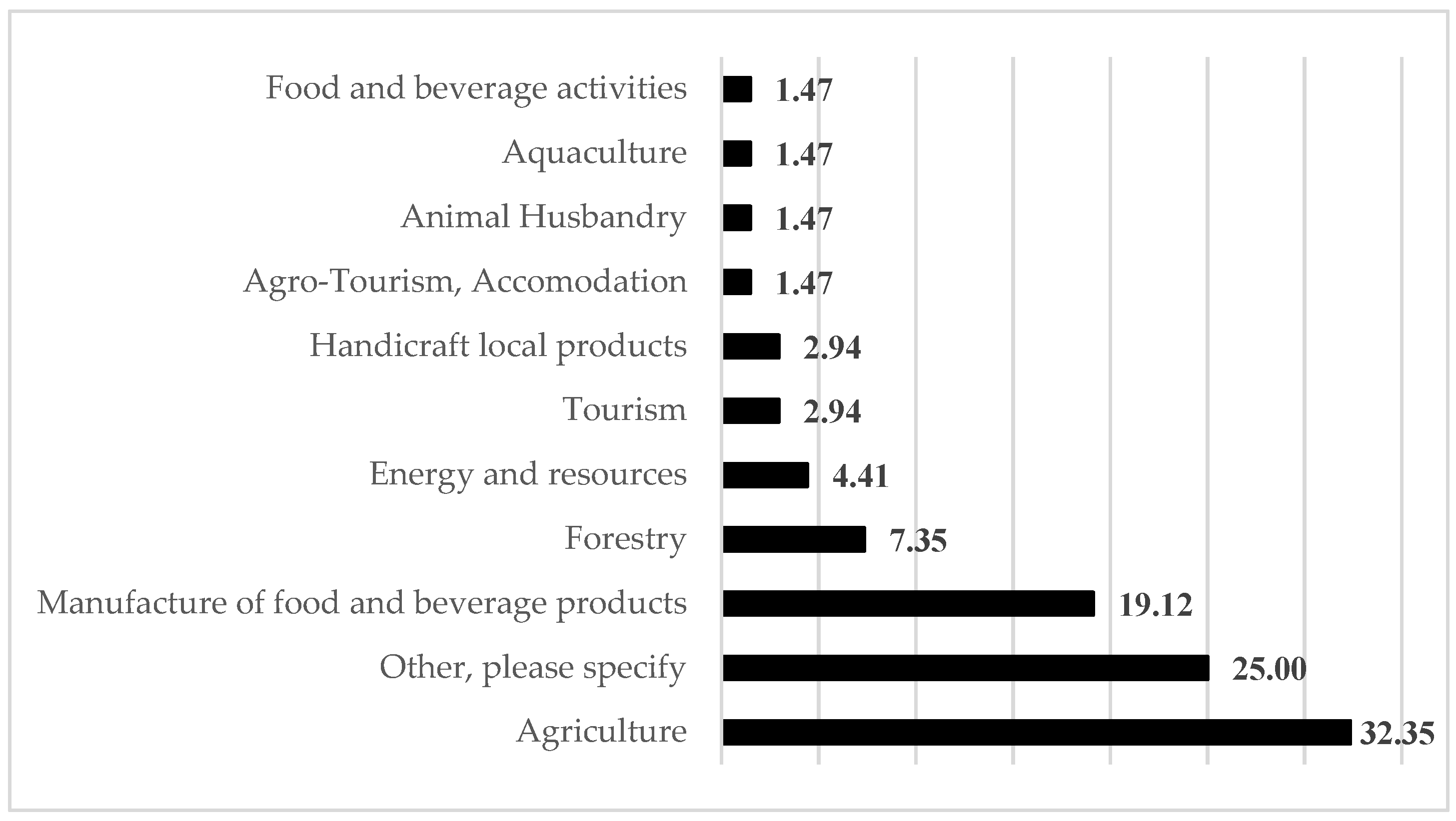 Socsci 10 00430 g002