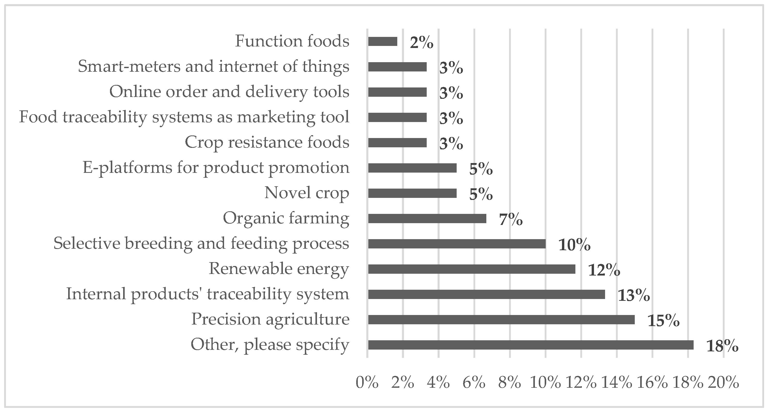 Socsci 10 00430 g003