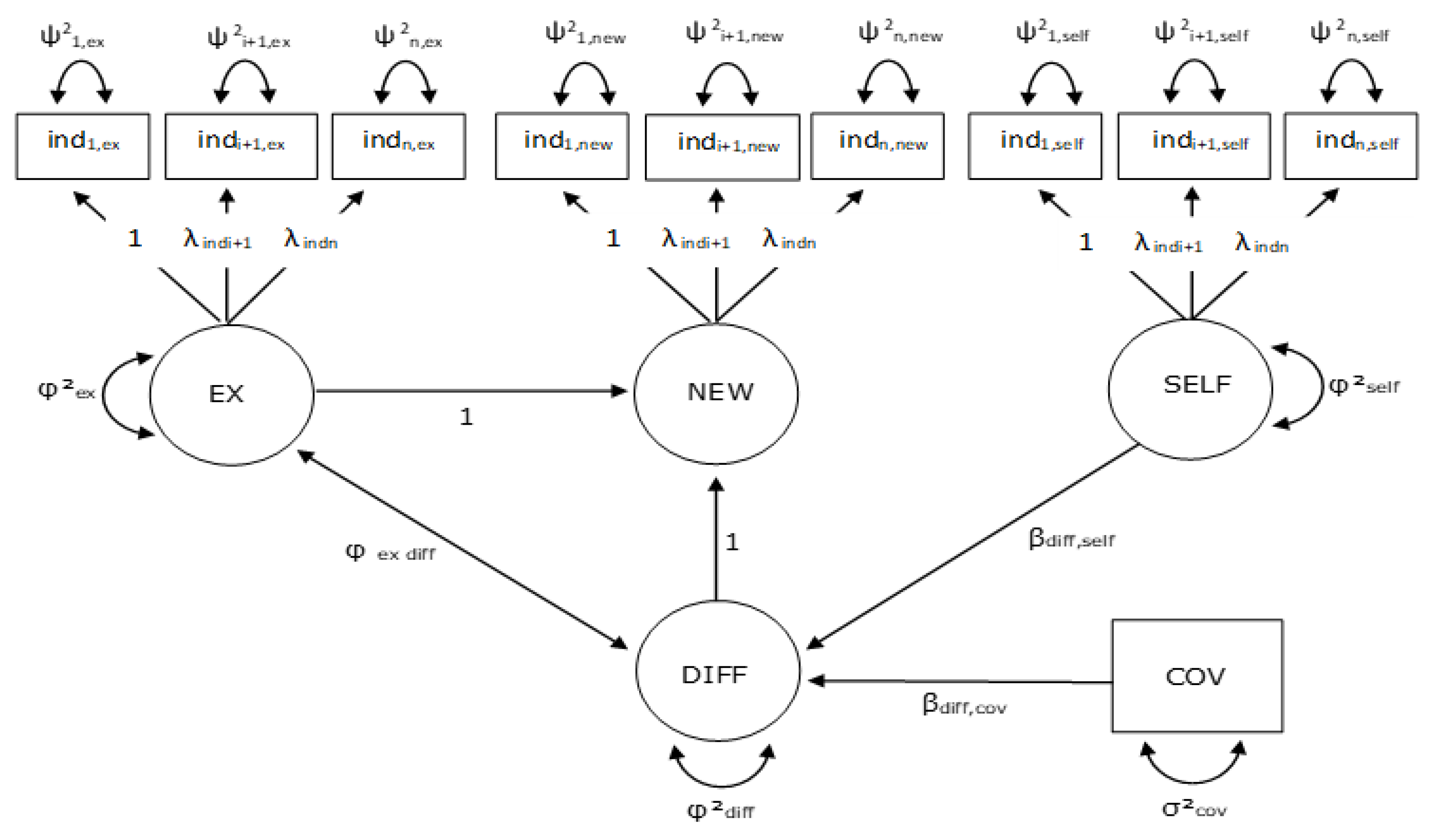 Socsci 10 00431 g001