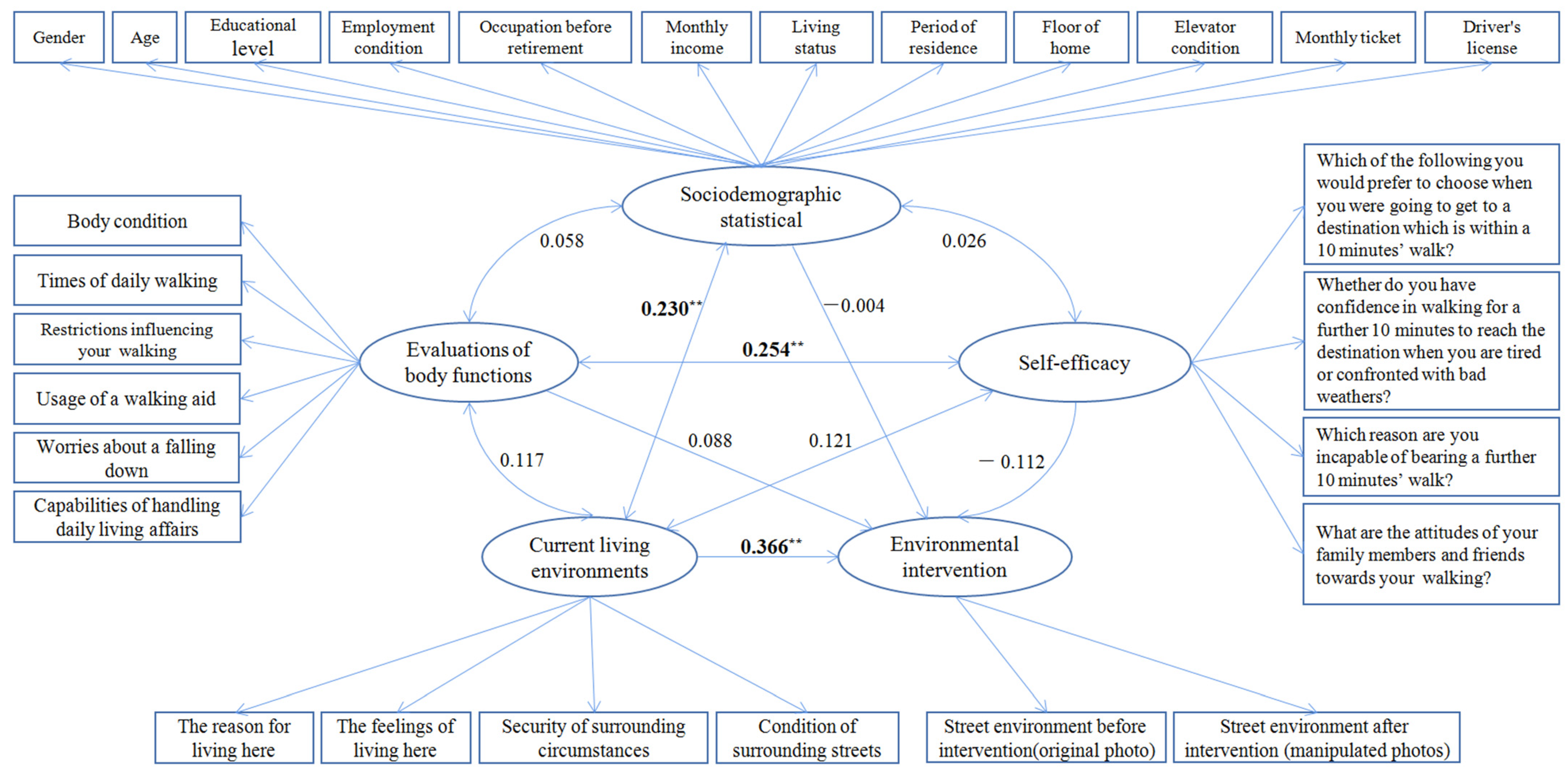 Socsci 10 00451 g003