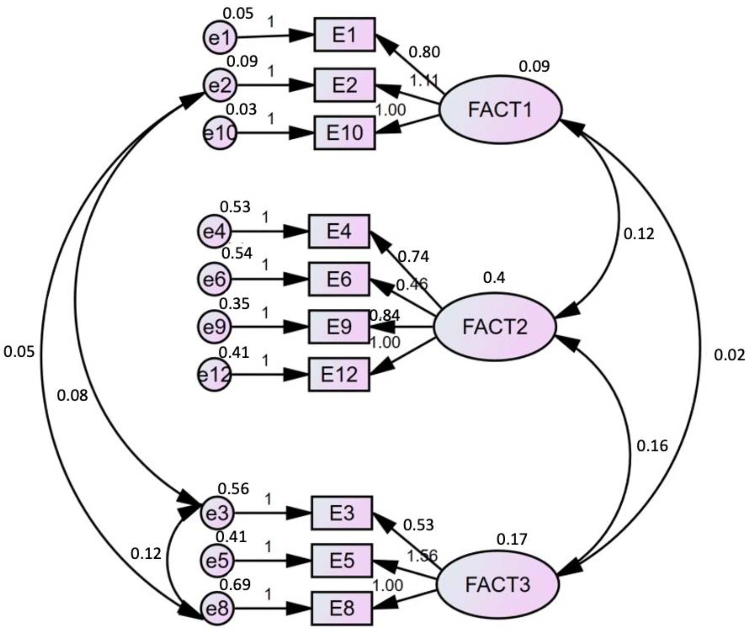 Socsci 10 00462 g001