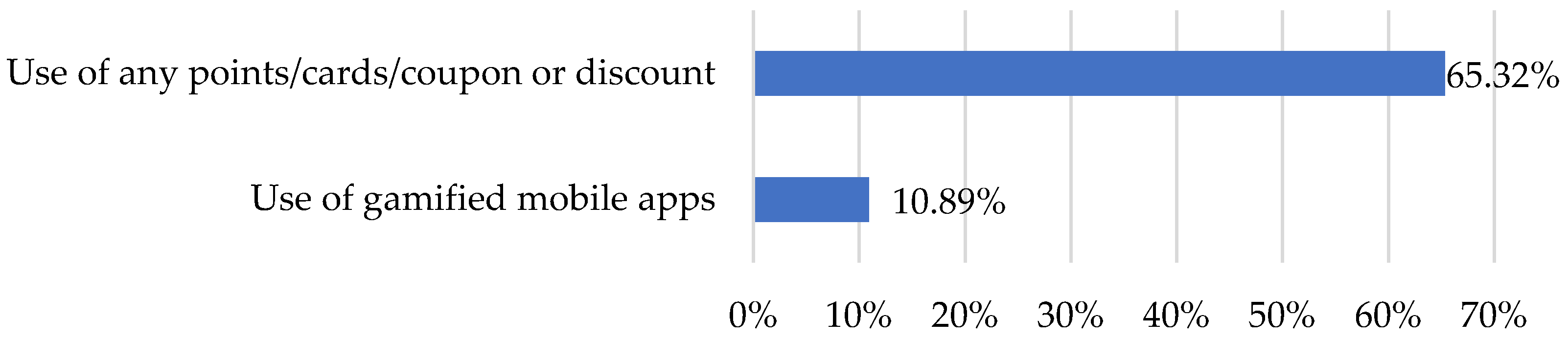 Socsci 10 00463 g001