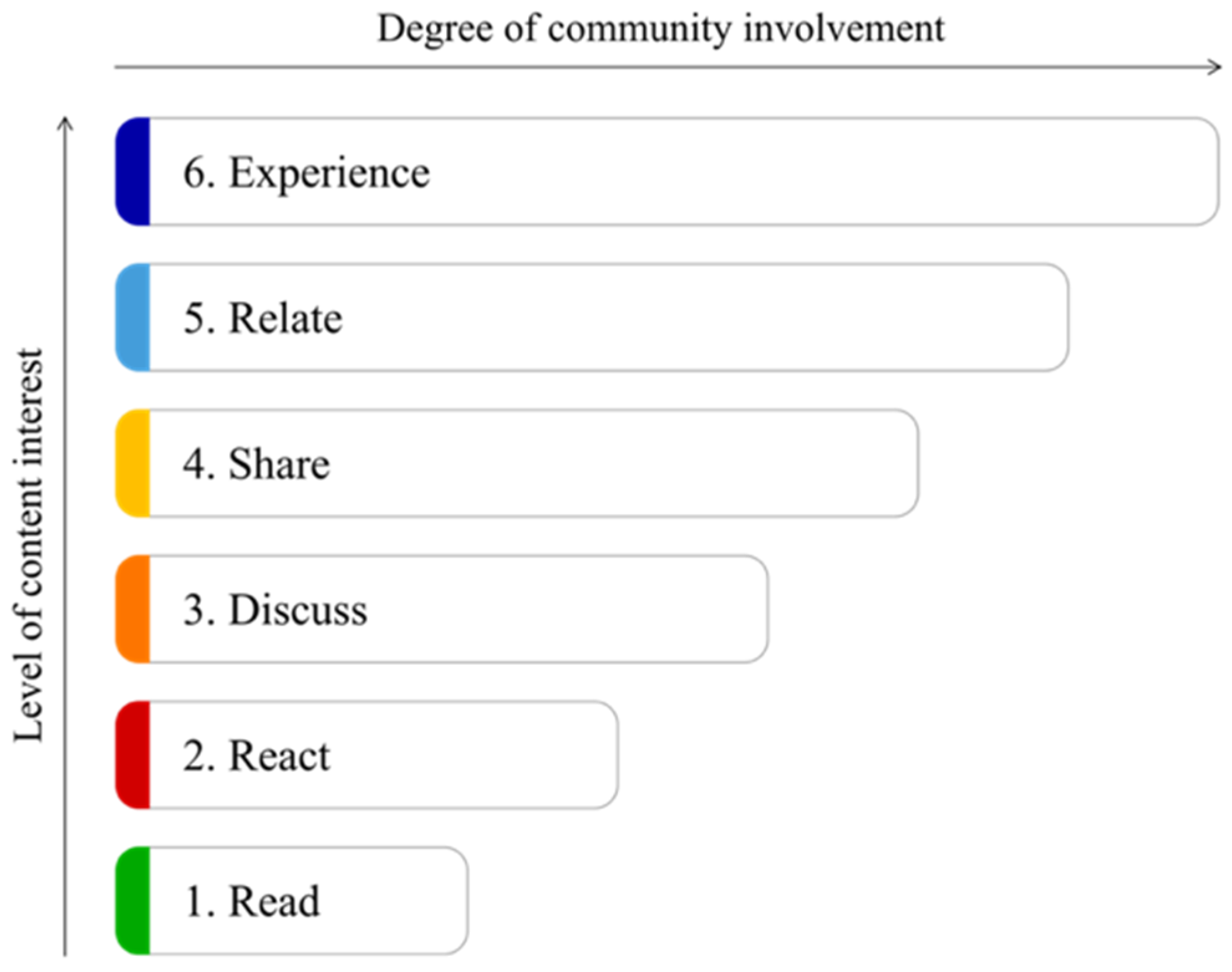 Socsci 10 00463 g002