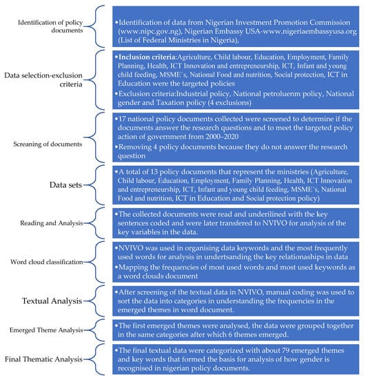 Socsci 10 00465 g0a1