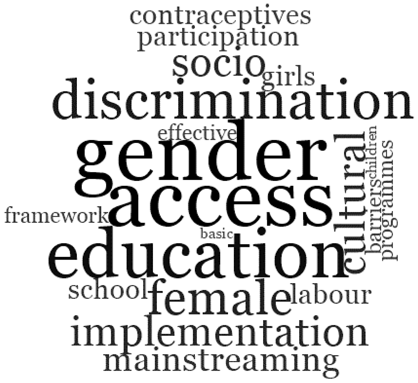 Socsci 10 00465 g0a2 Socsci 10 00465 g0a2