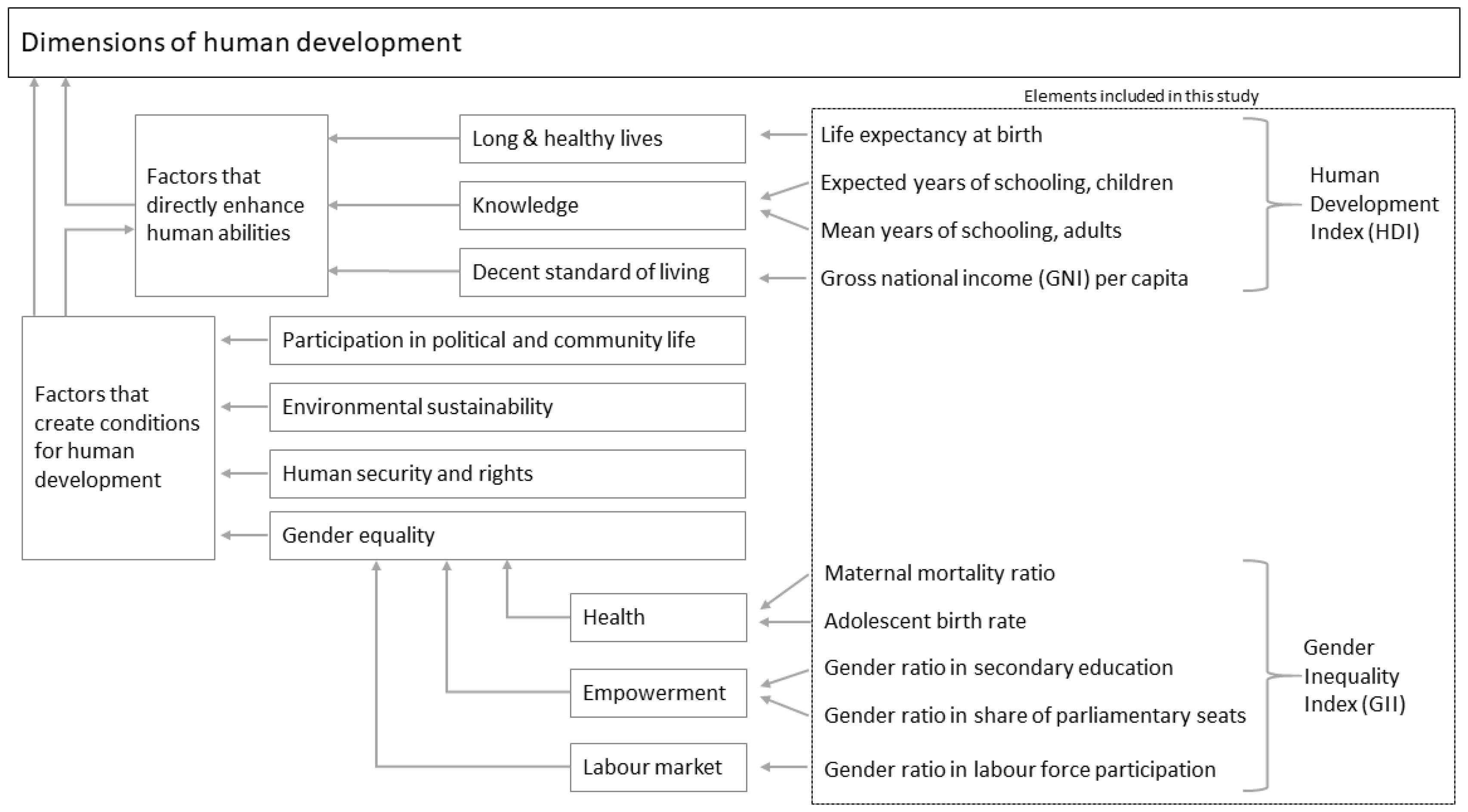 Socsci 10 00480 g001