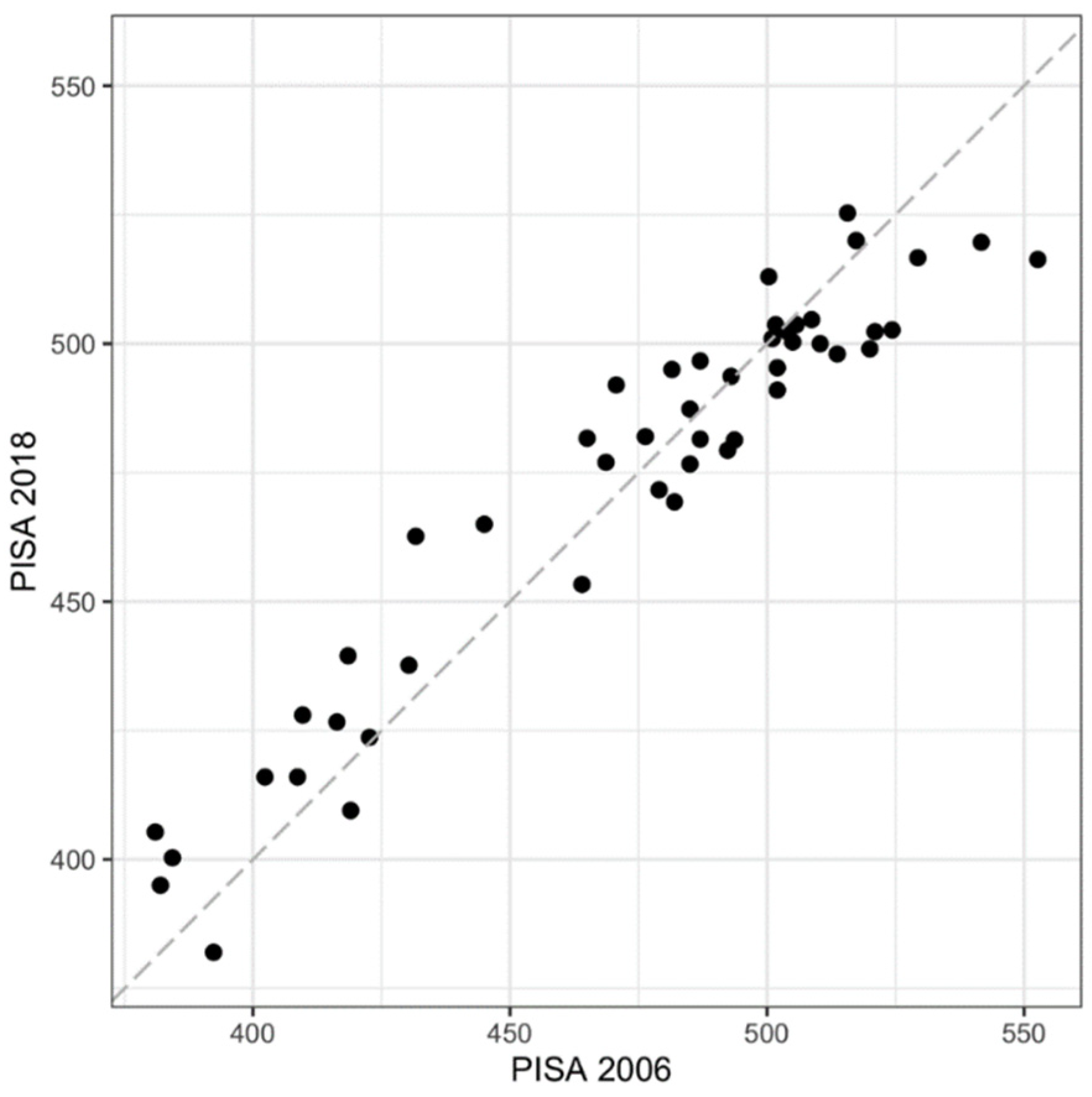Socsci 10 00480 g003