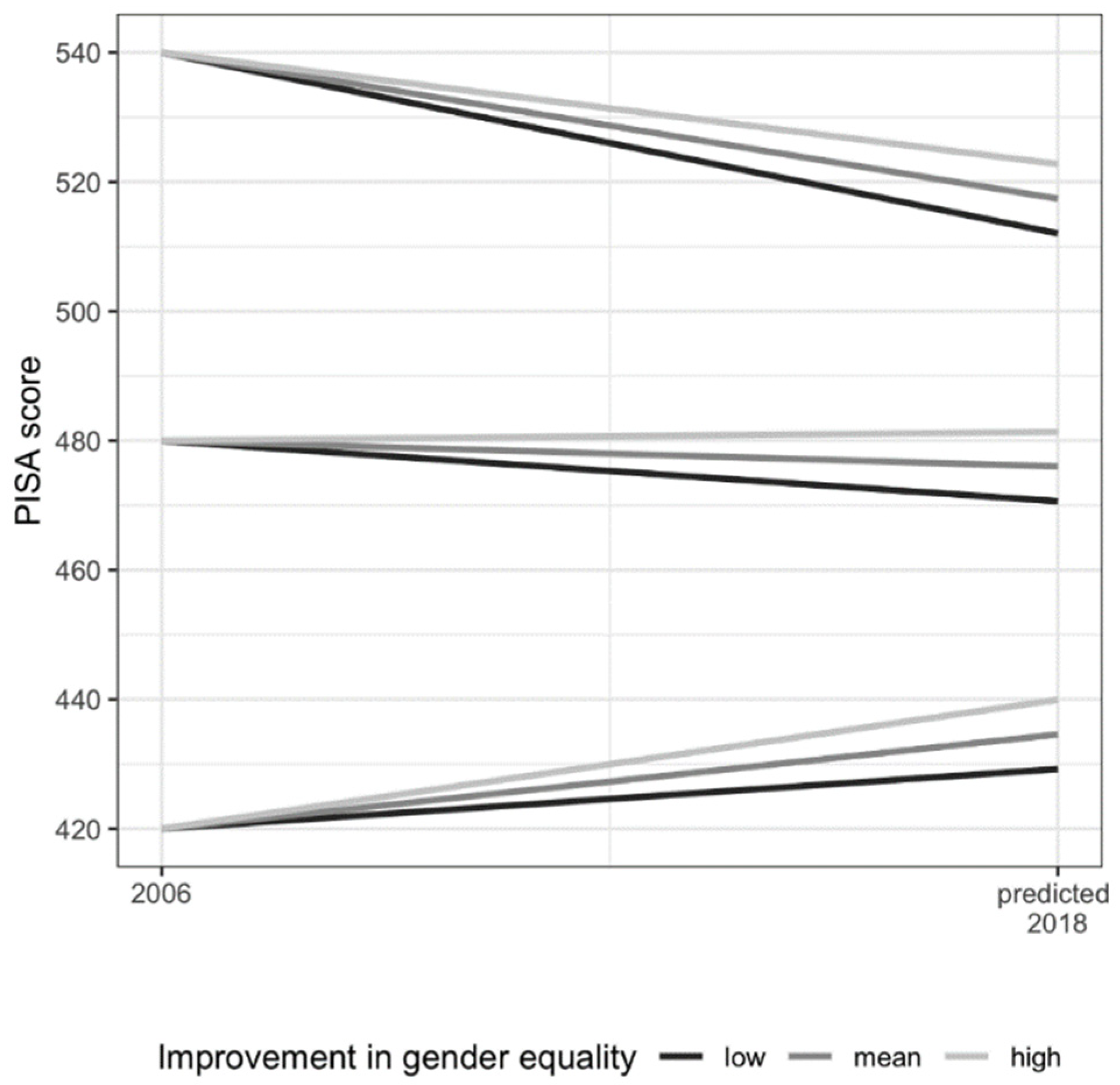 Socsci 10 00480 g004