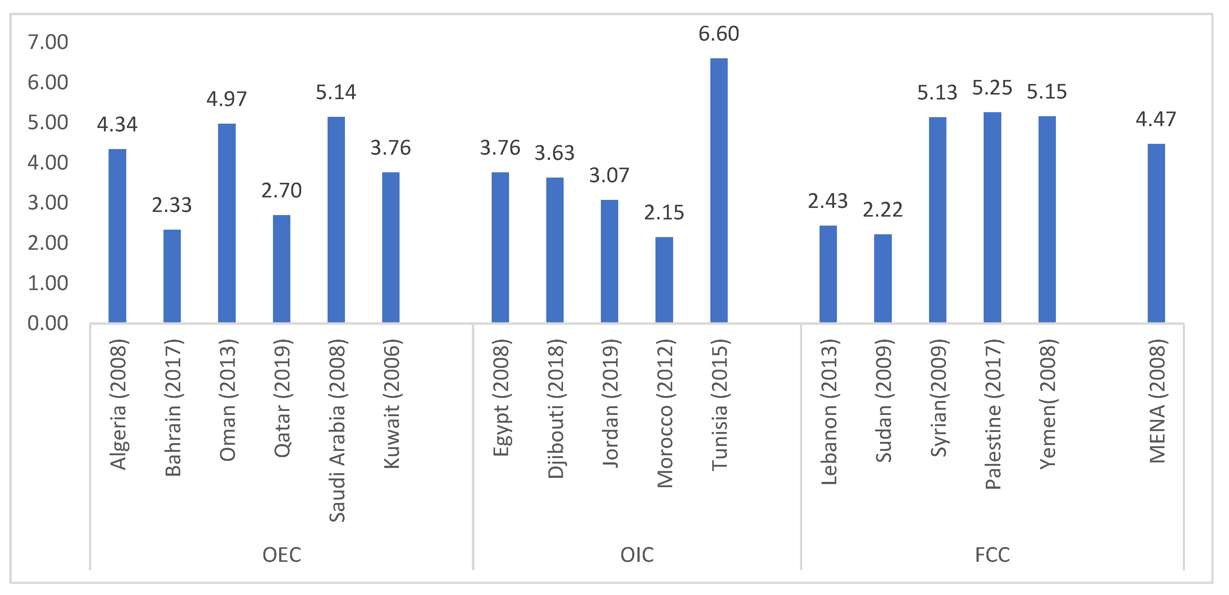 Socsci 10 00481 g003