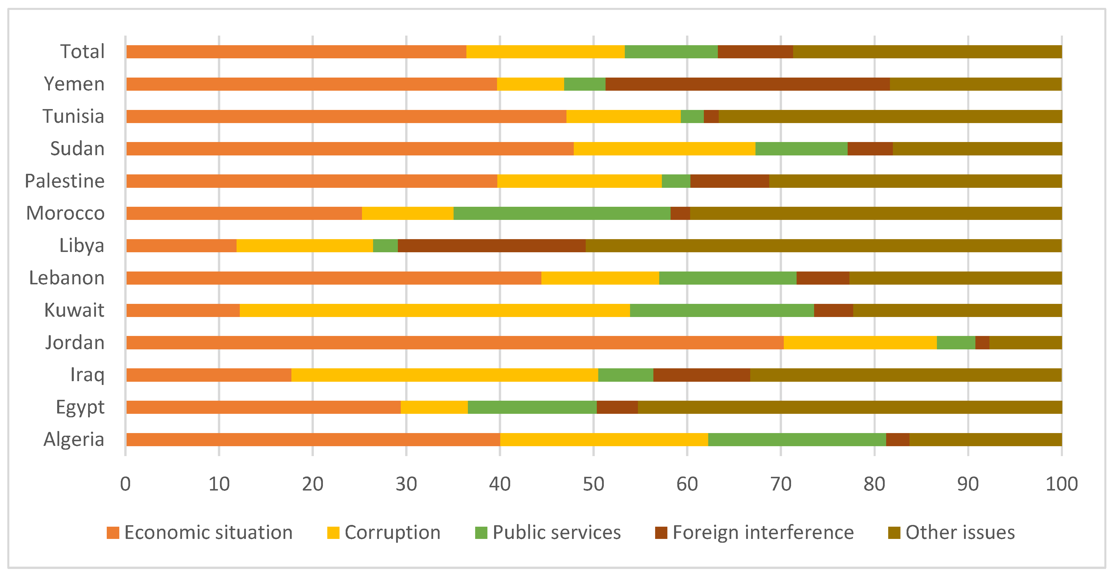 Socsci 10 00481 g004