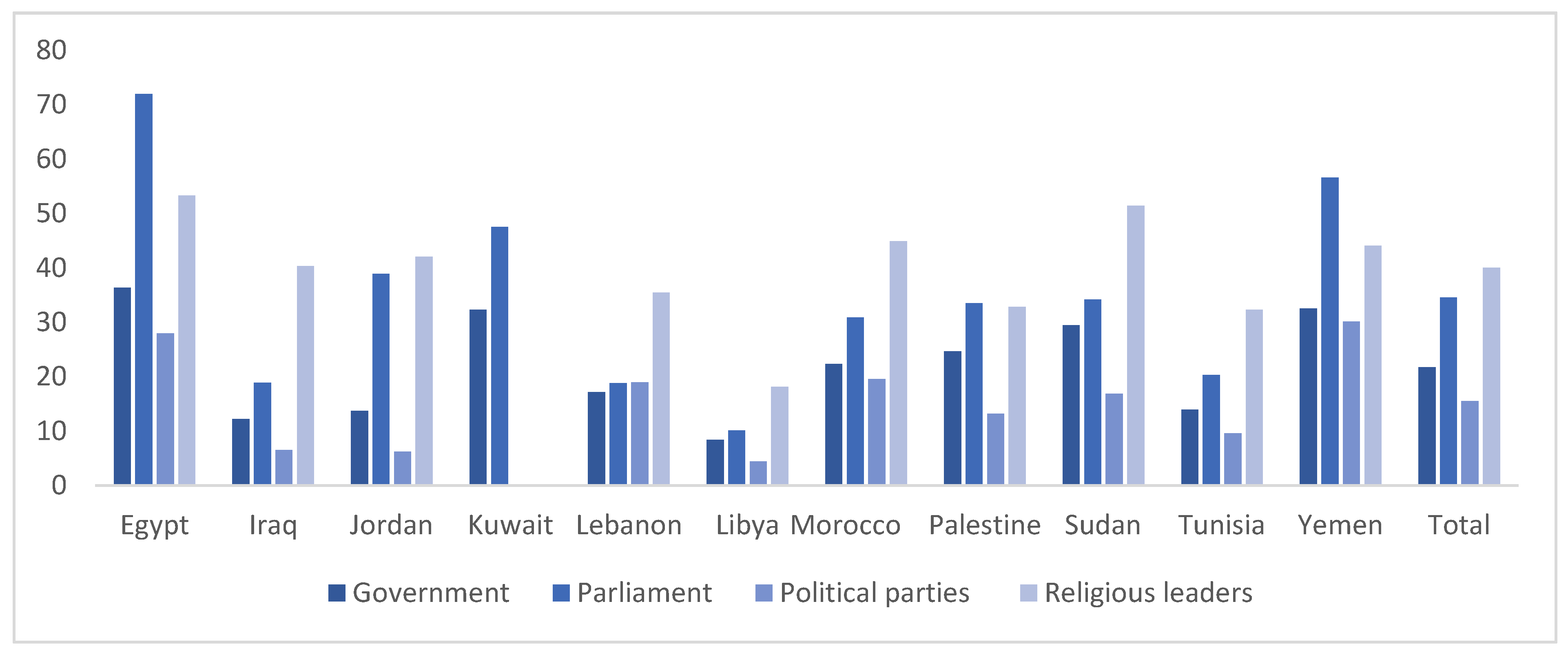 Socsci 10 00481 g005