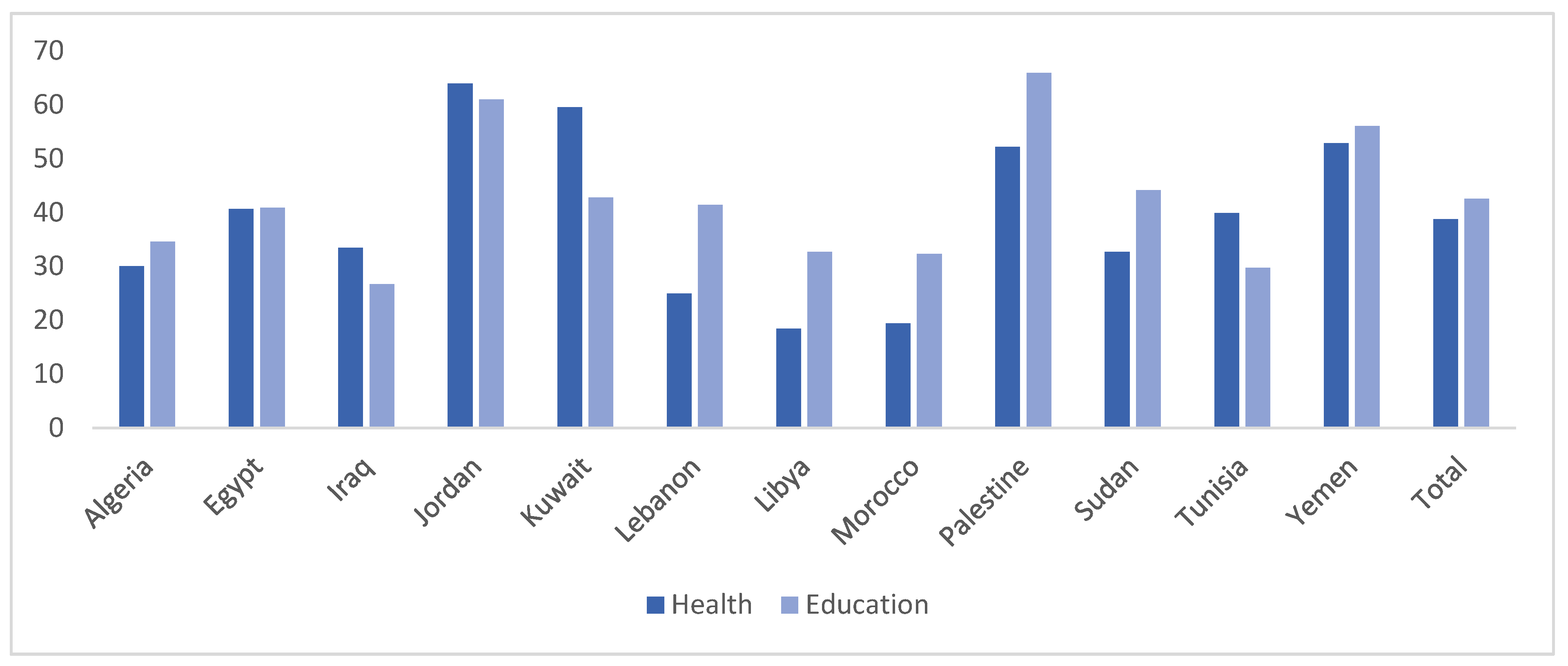 Socsci 10 00481 g006