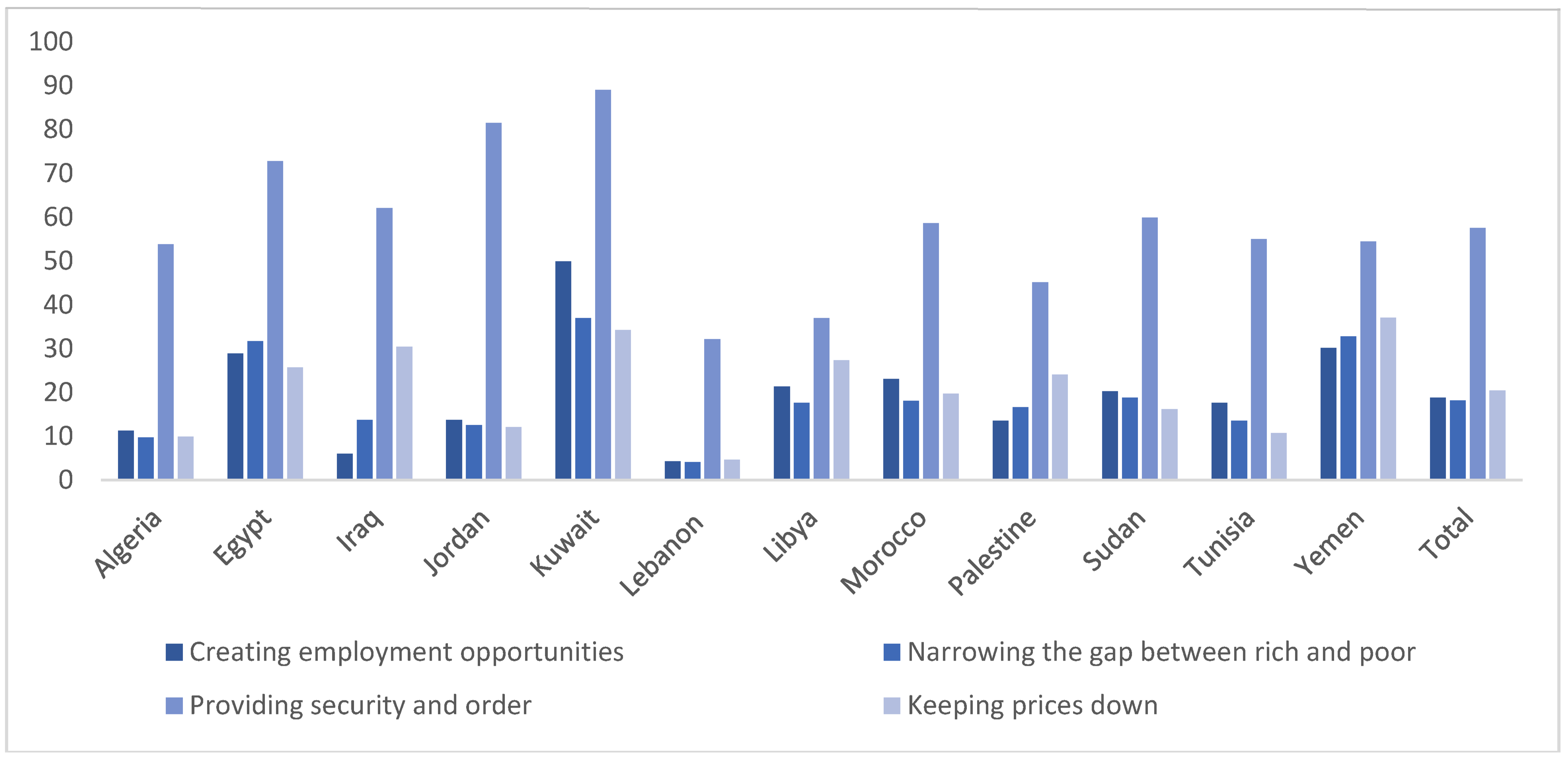 Socsci 10 00481 g007