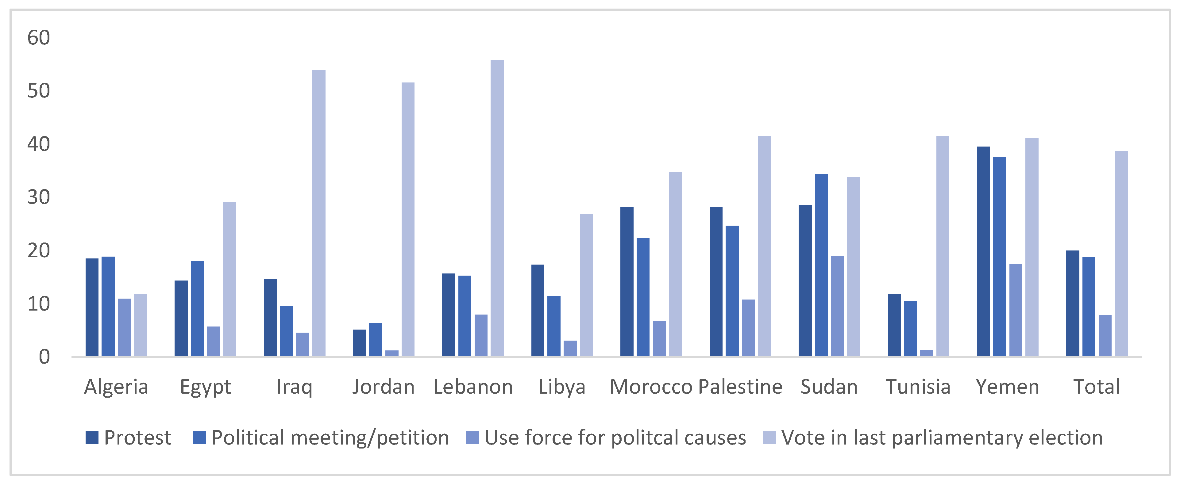 Socsci 10 00481 g008