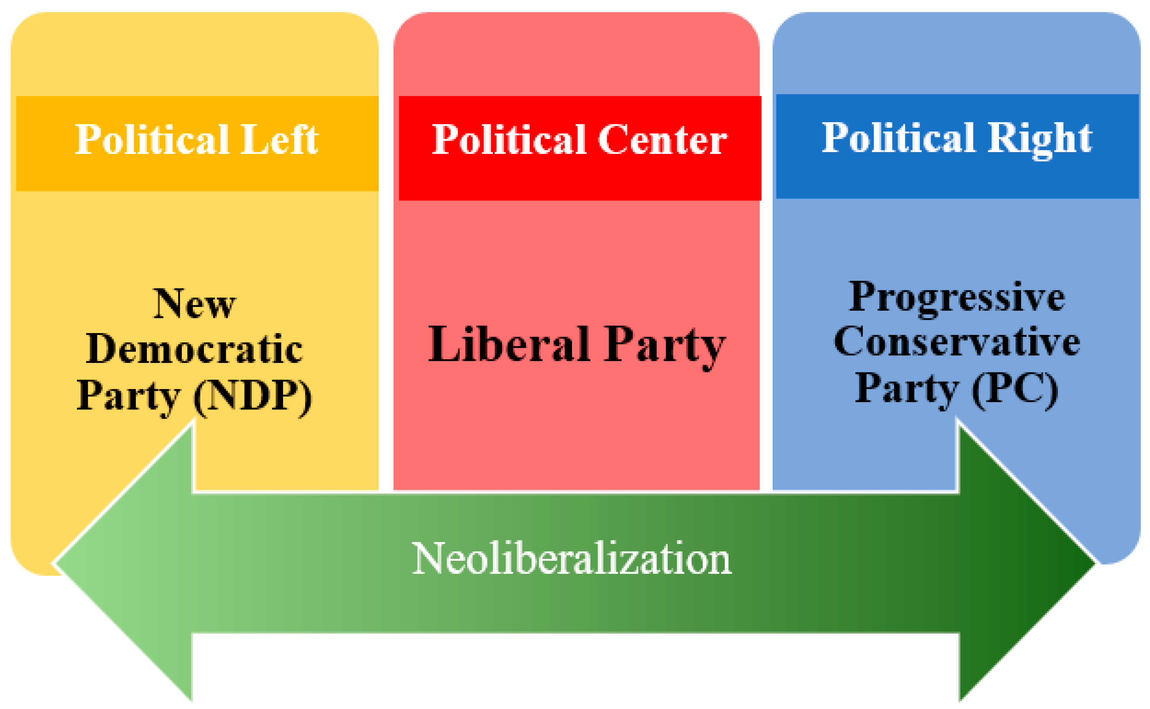 Socsci 10 00485 g001