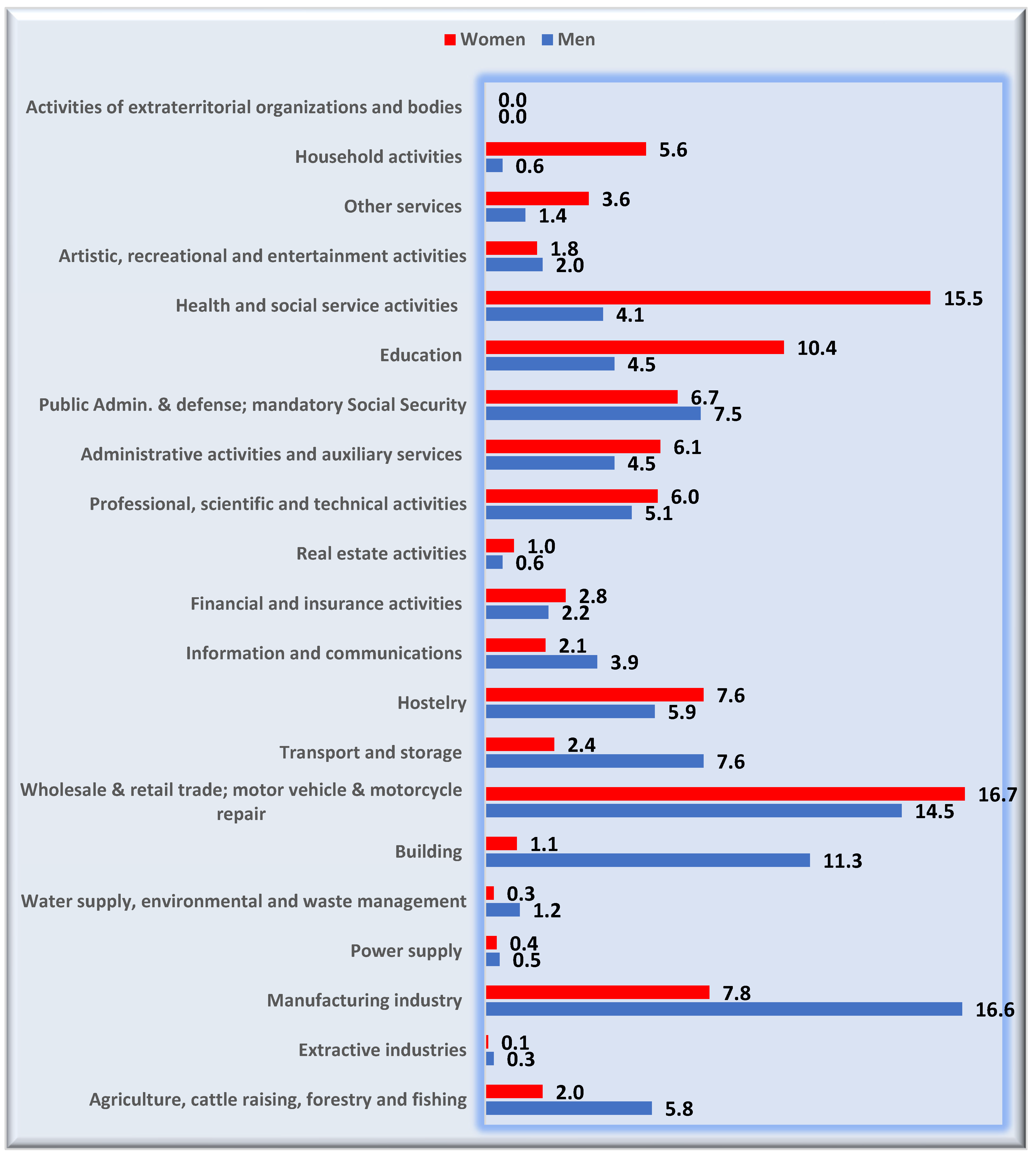 Socsci 11 00004 g006