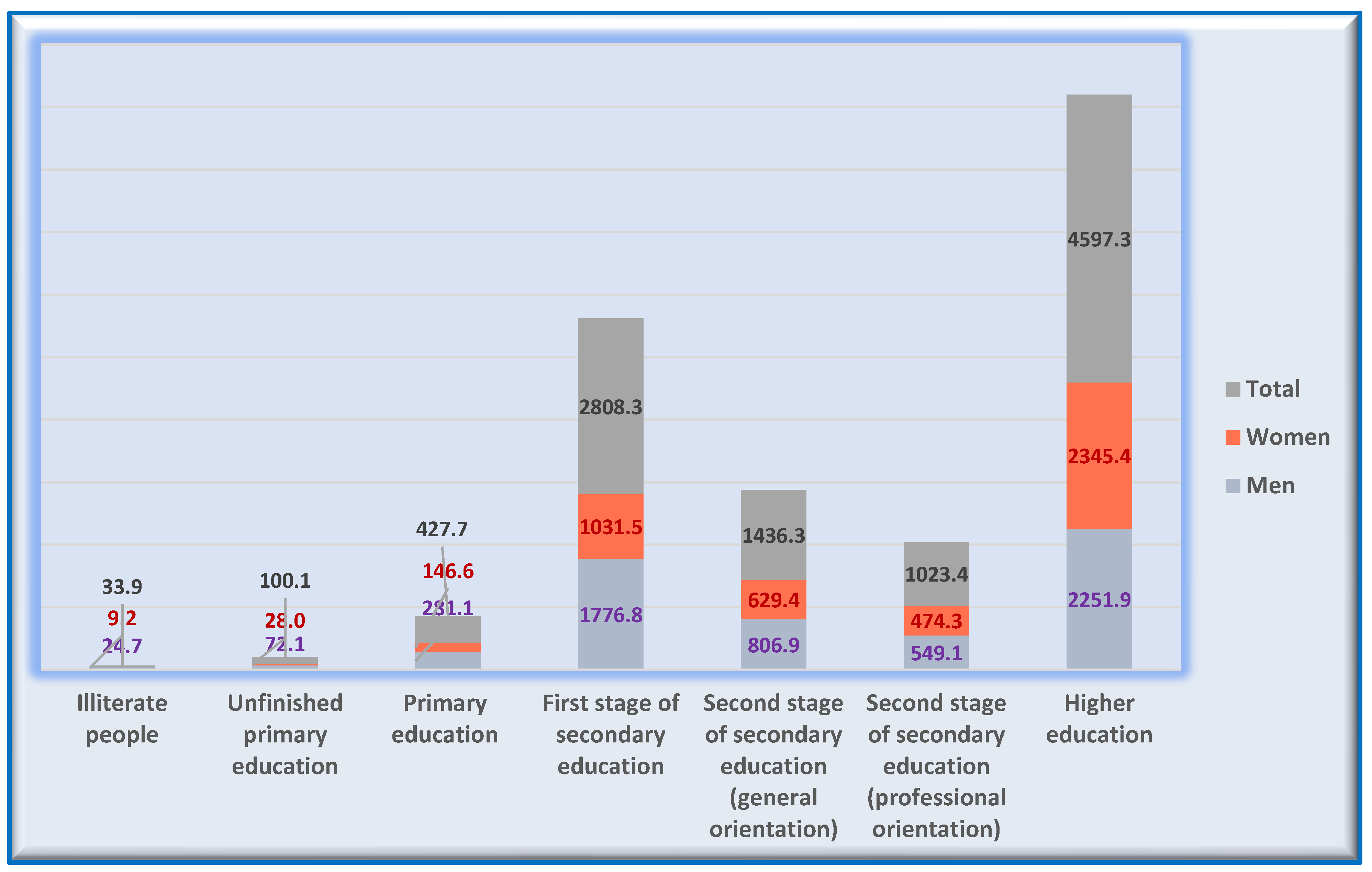 Socsci 11 00004 g008