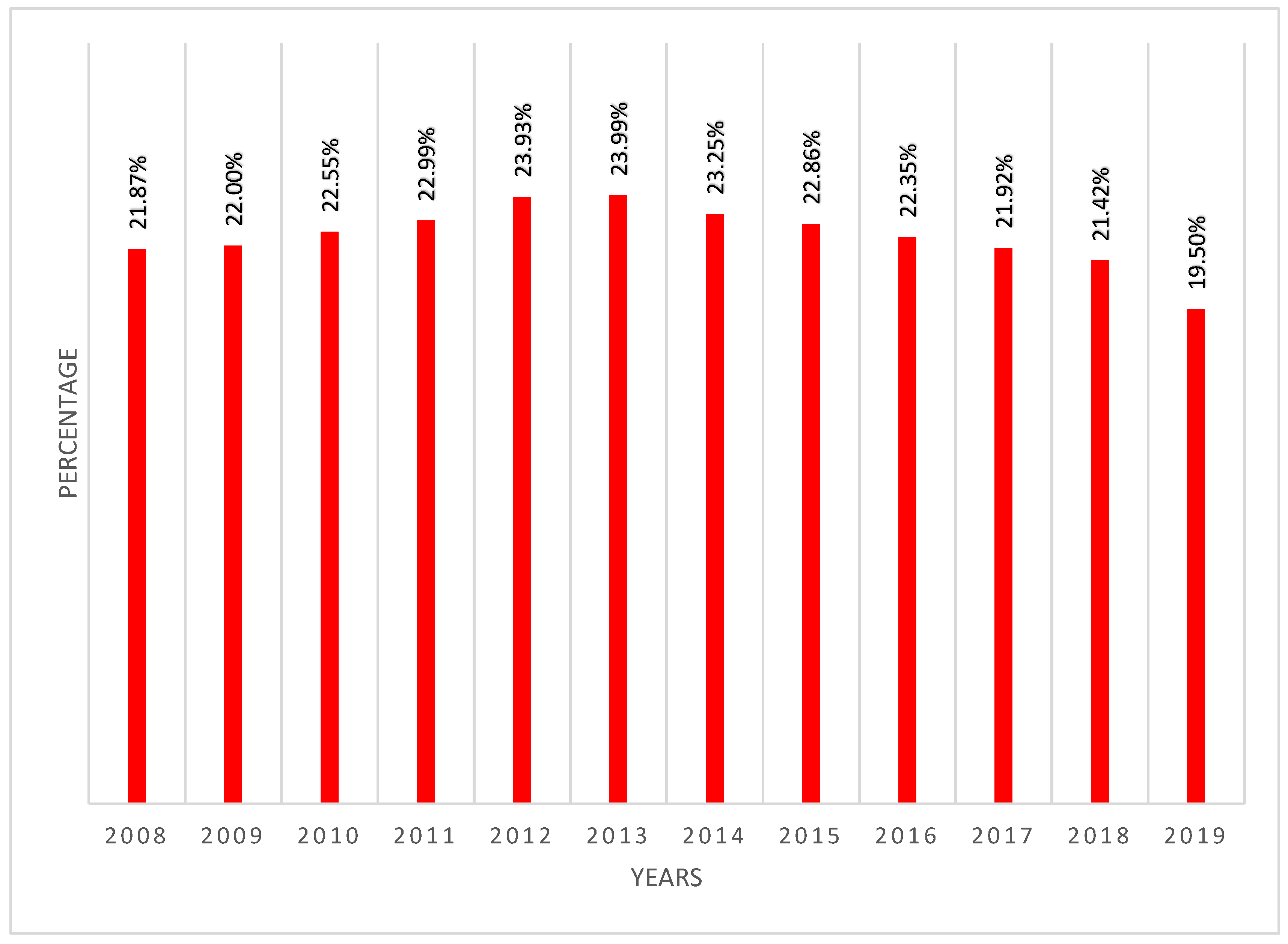 Socsci 11 00004 g010