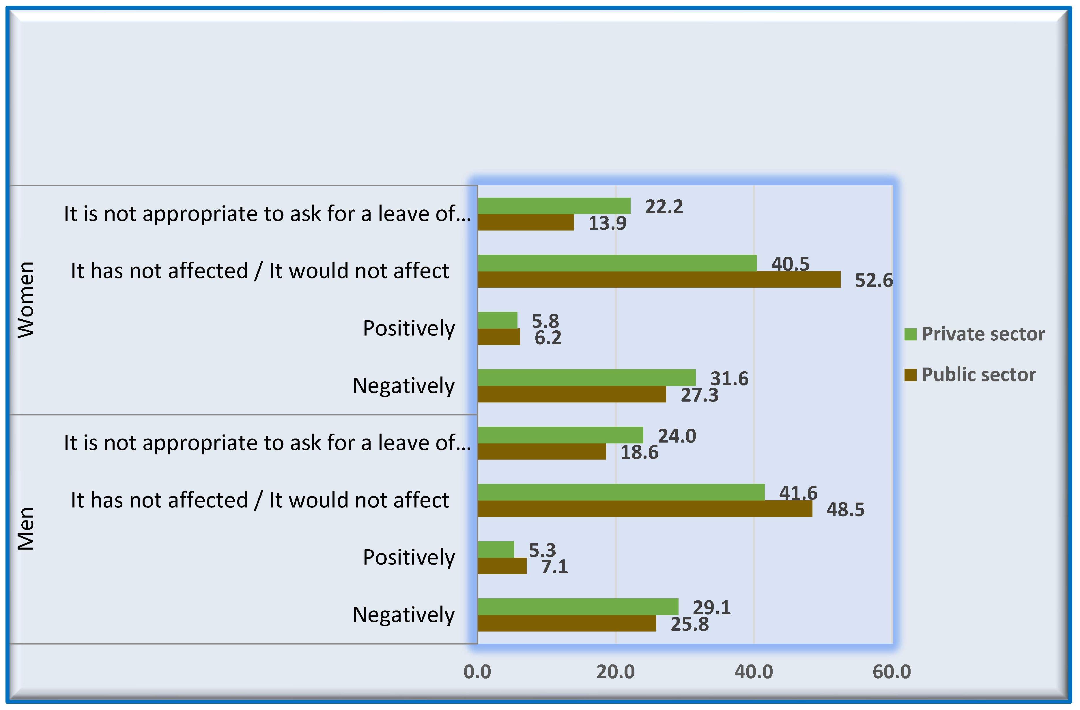 Socsci 11 00004 g011