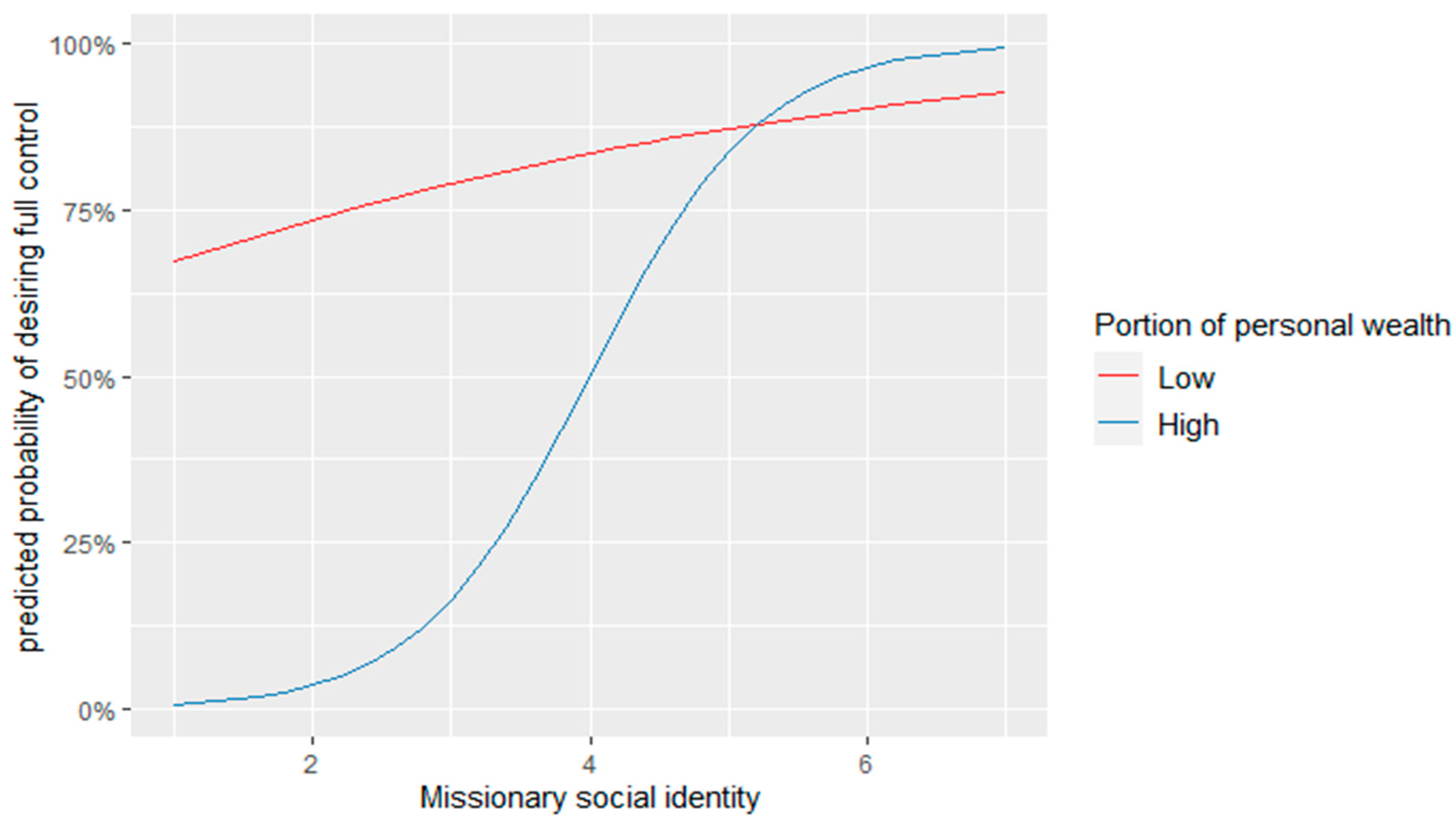 Socsci 11 00007 g001