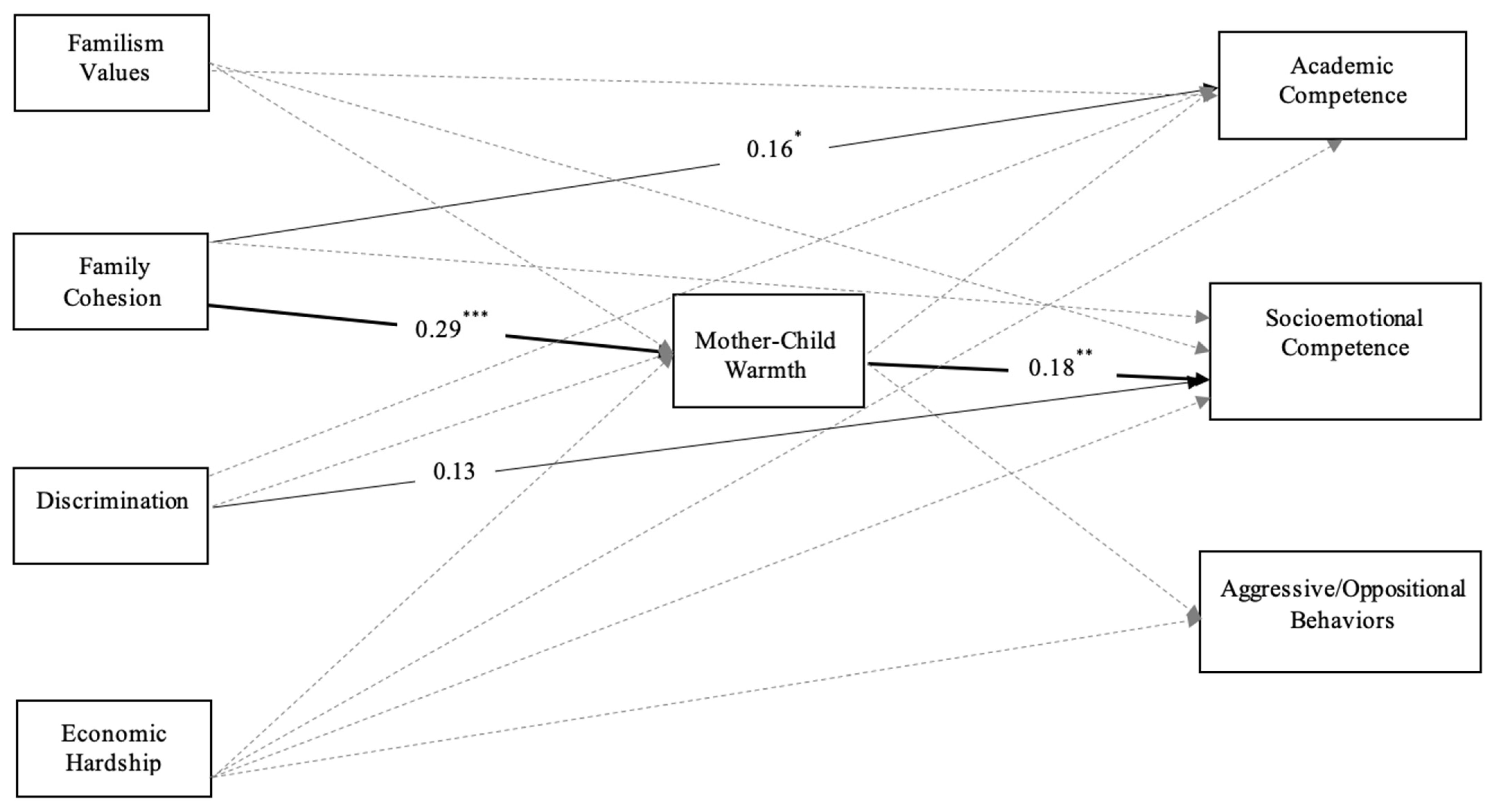 Socsci 11 00008 g001