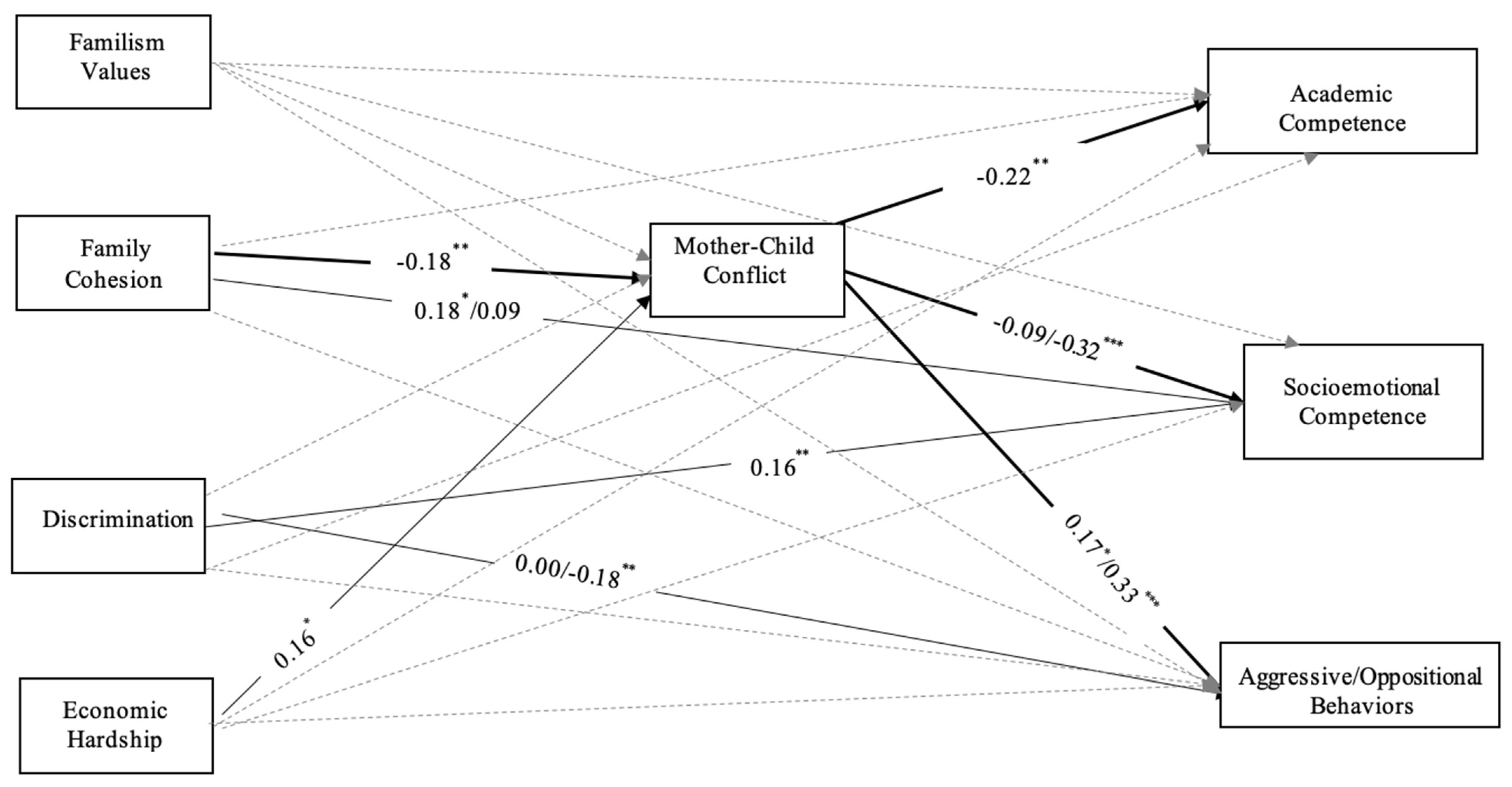 Socsci 11 00008 g002