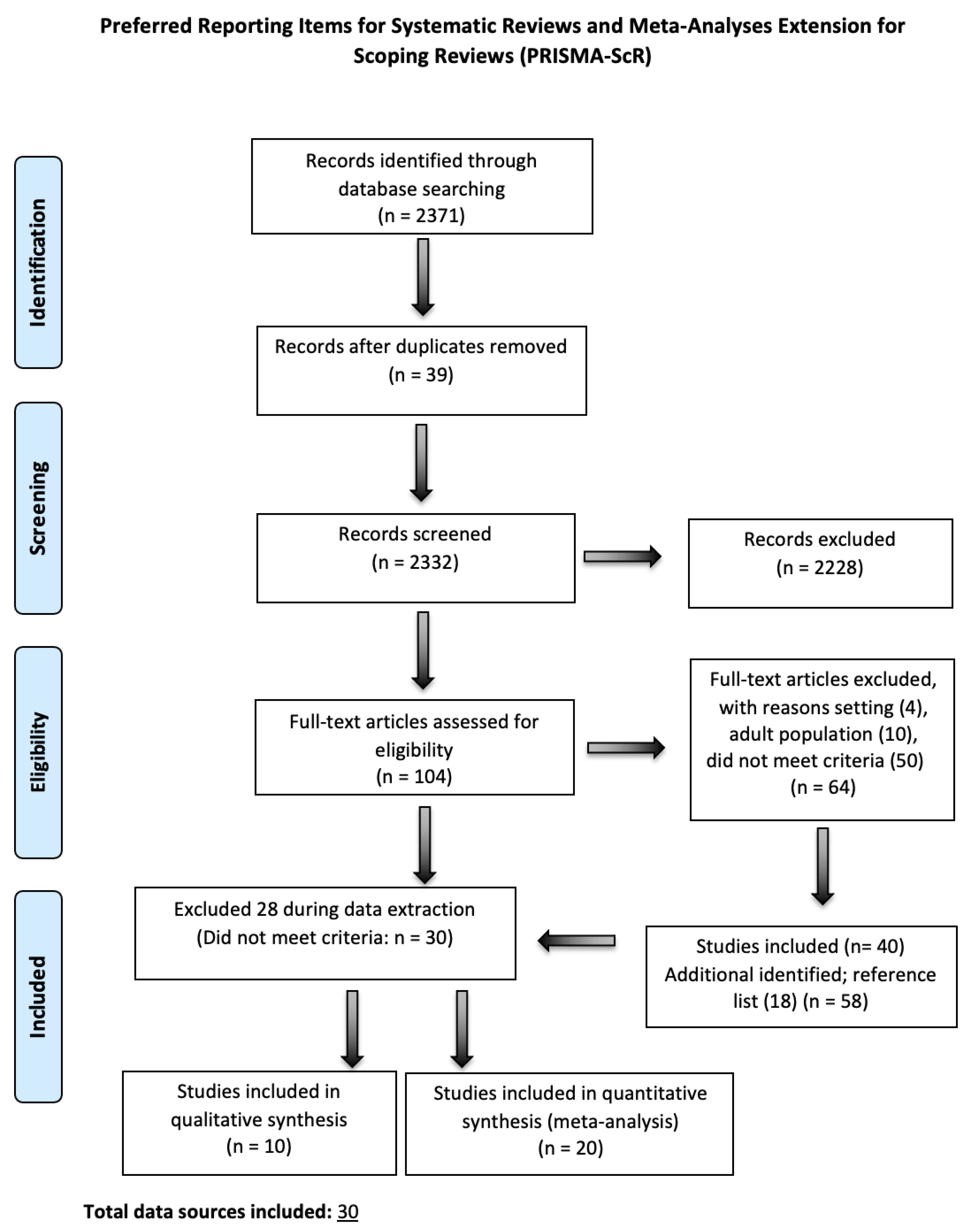 Socsci 11 00015 g001