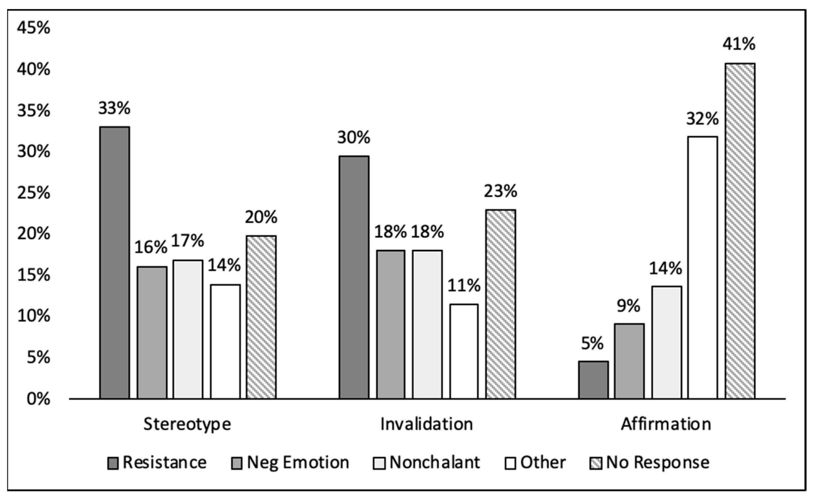 Socsci 11 00019 g003