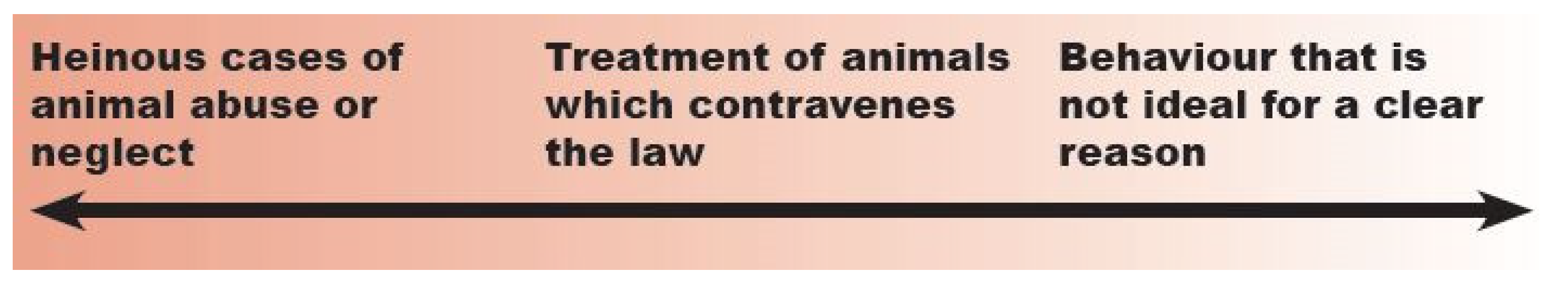 Socsci 11 00022 g001