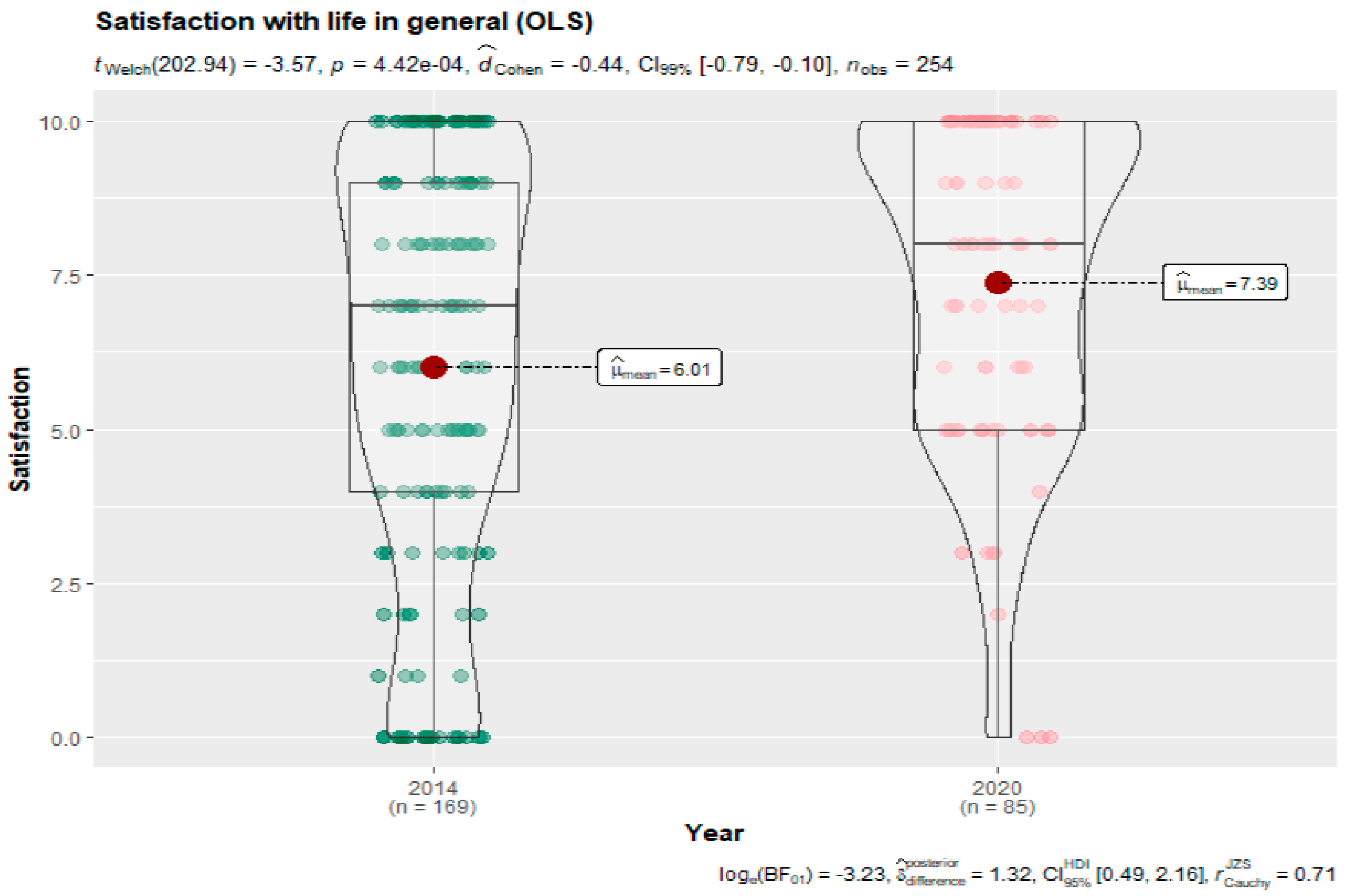Socsci 11 00025 g003